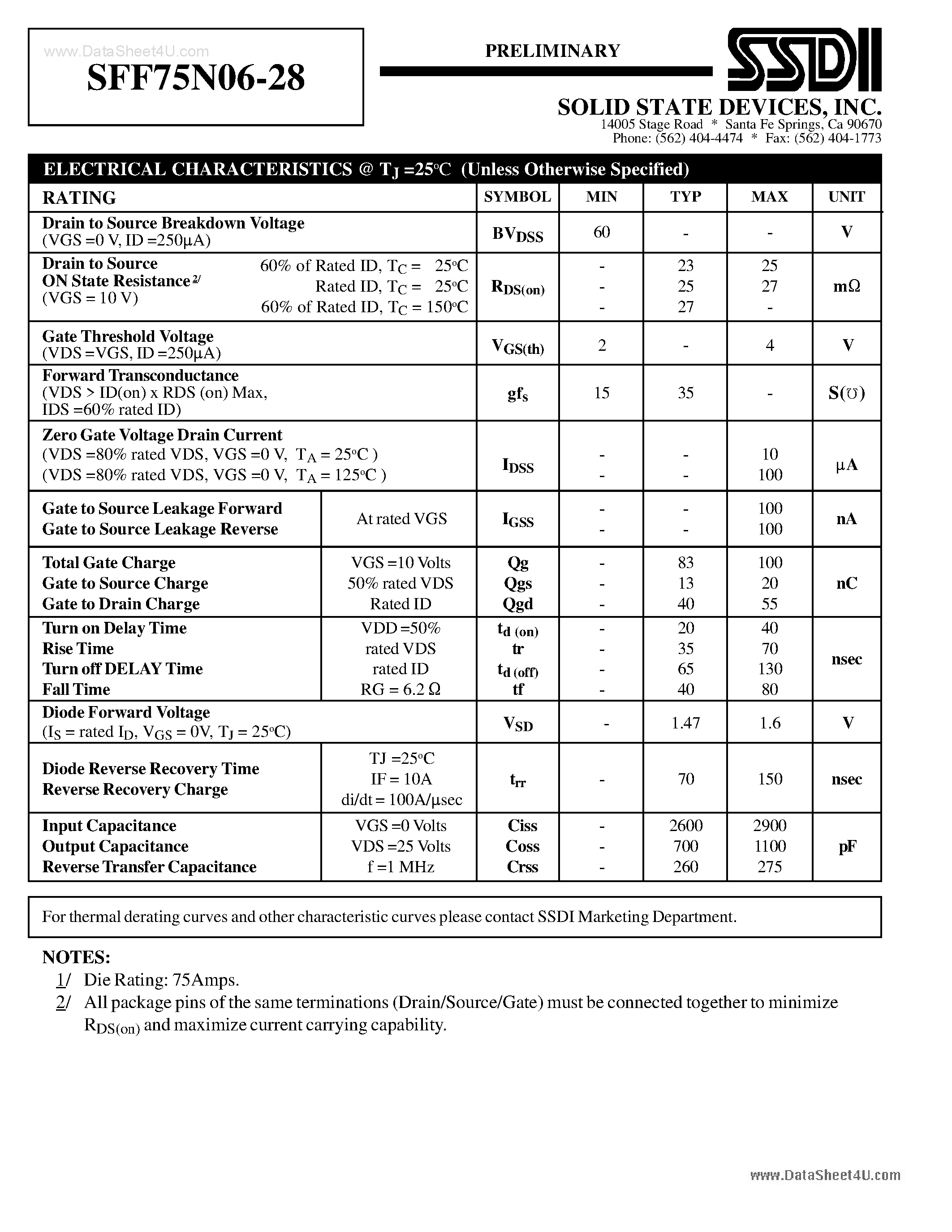 Datasheet SFF75N06-28 - N-Channel Power MOSFET page 2