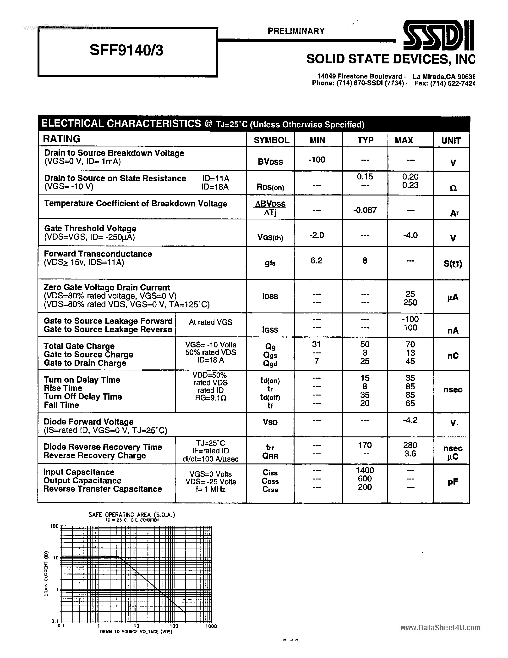 Даташит на микросхему SFF9140/3 страница 2 Даташит SFF9140/3 - P-Channel Power MOSFET страница 2