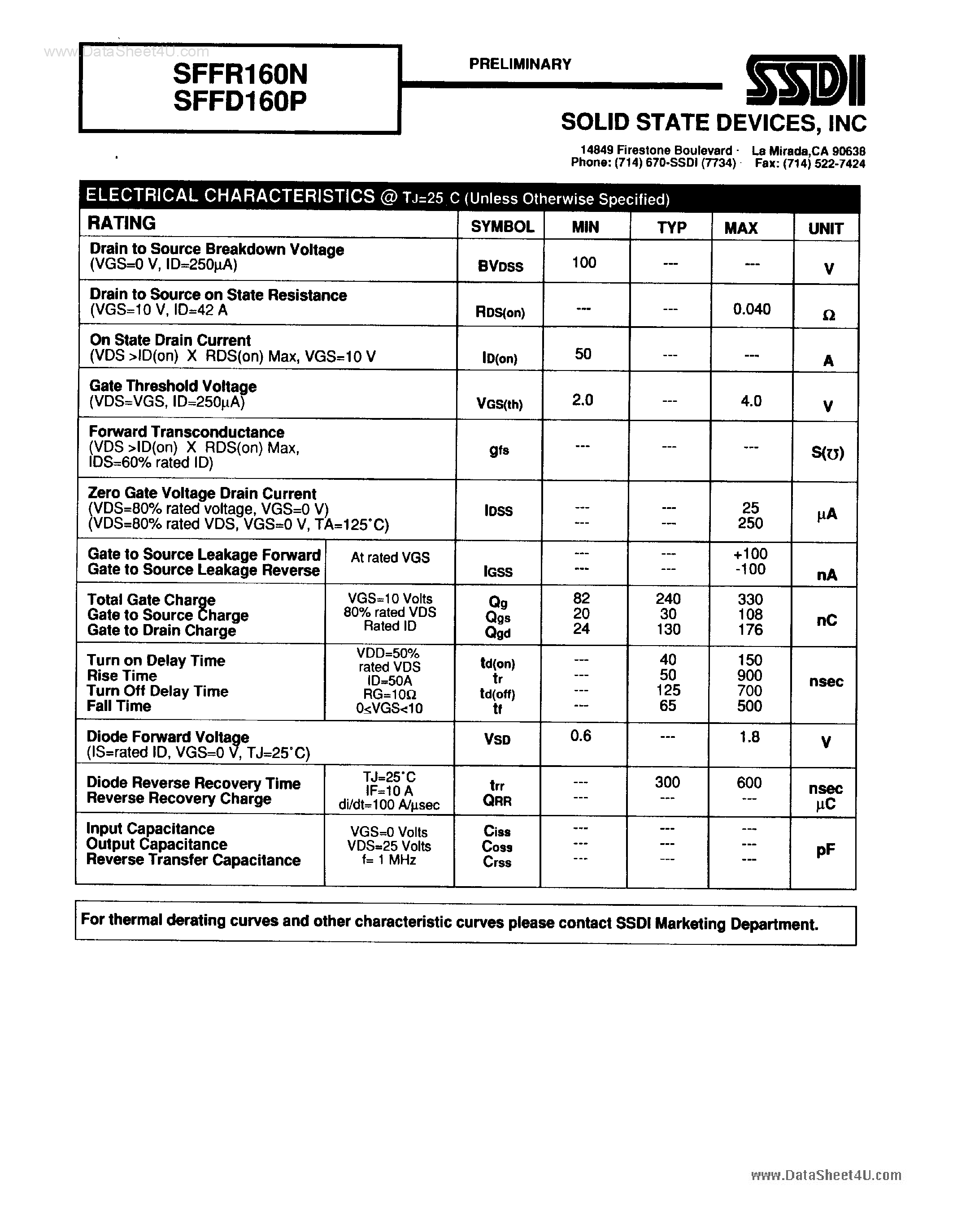 Datasheet SFFD160N - N-Channel Power MOSFET page 2