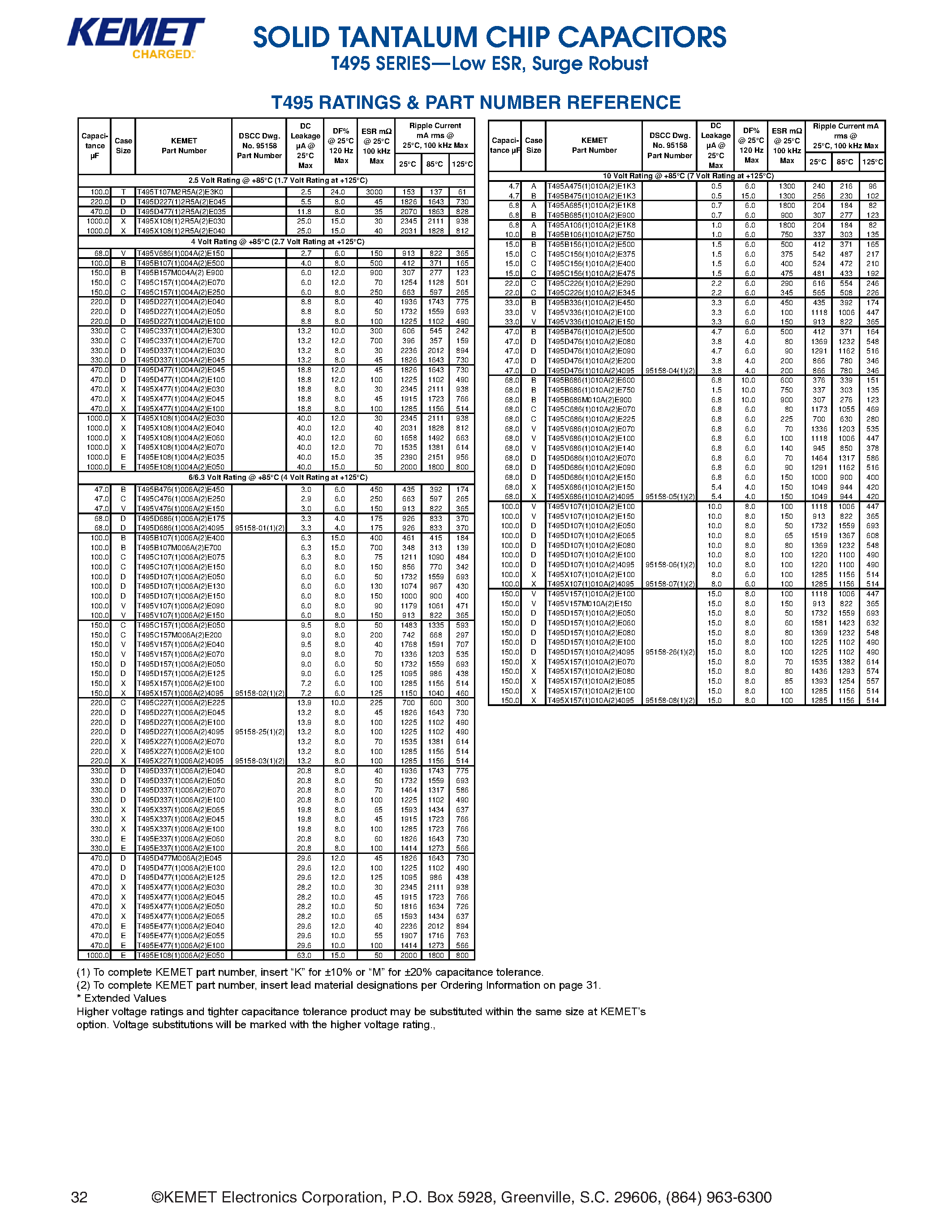 Datasheet T495 - SOLID TANTALUM CHIP CAPACITORS page 2