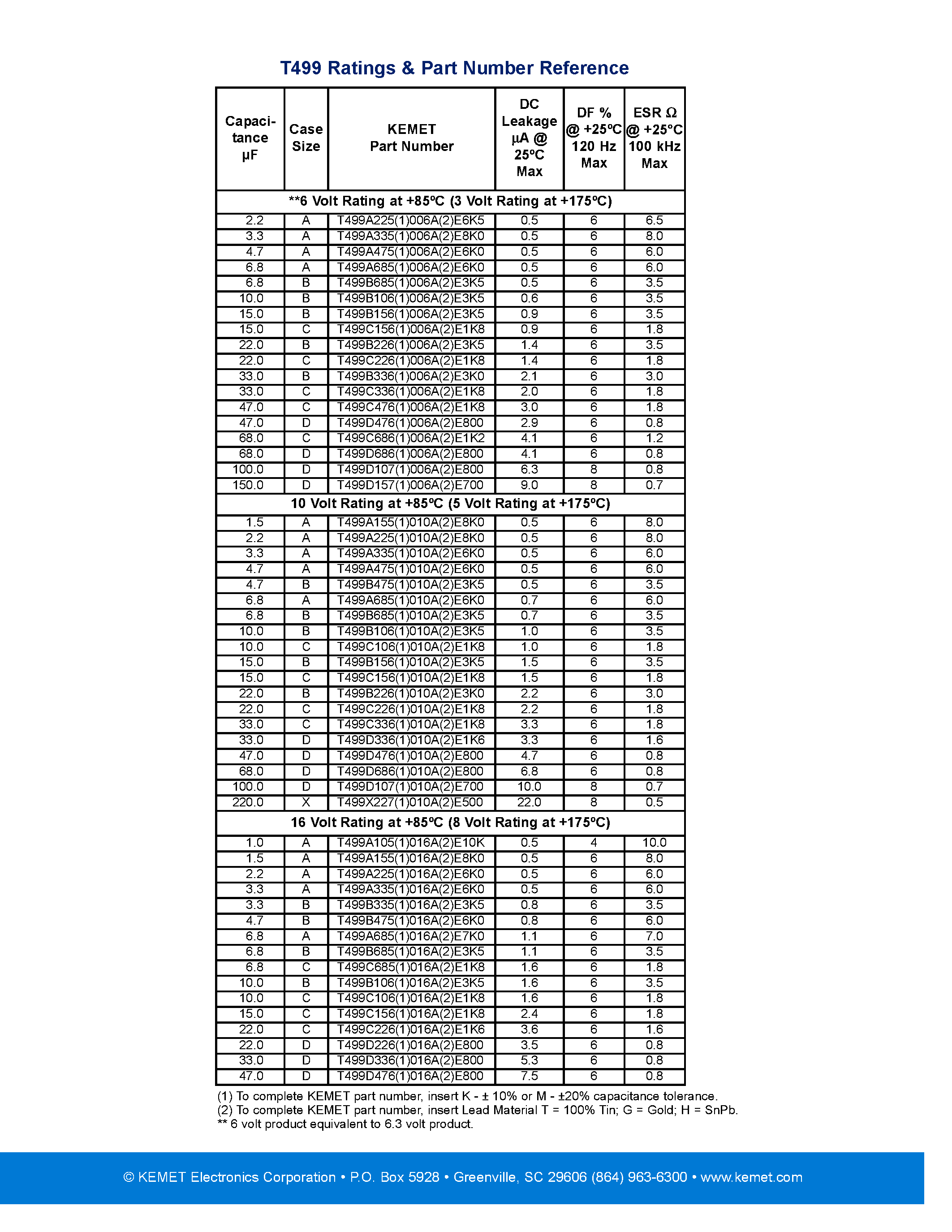 Datasheet T499 - Tantalum Chip Capacitor page 2