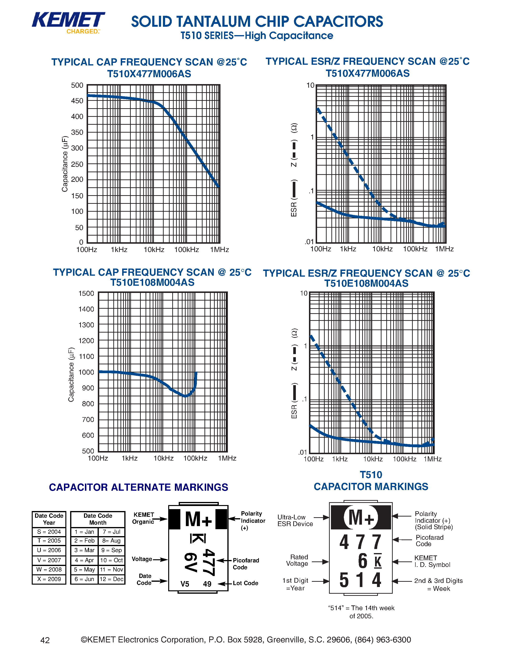 Datasheet T510 page 2 Datasheet T510 - SOLID TANTALUM CHIP CAPACITORS page 2