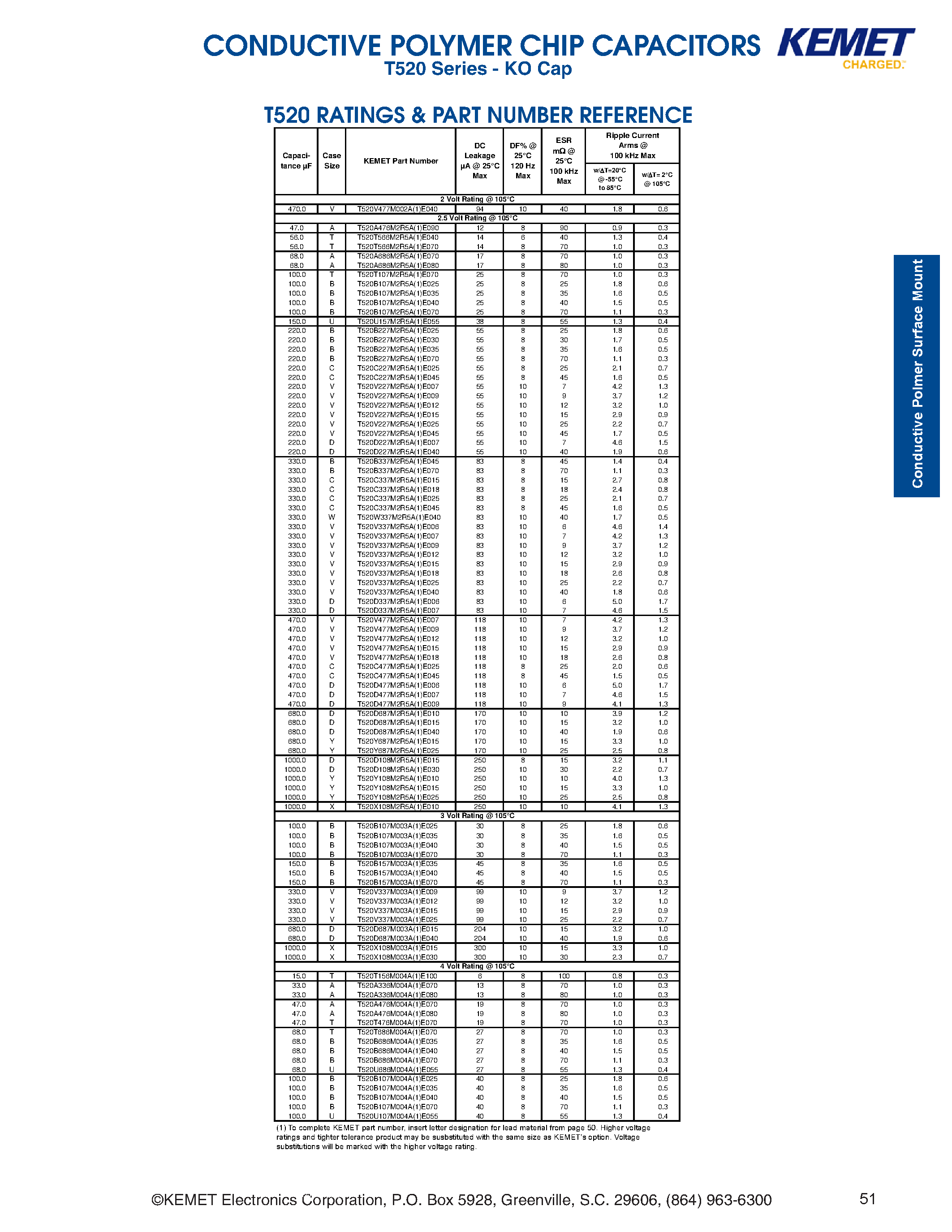 Datasheet T520 - CONDUCTIVE POLYMER CHIP CAPACITORS page 2