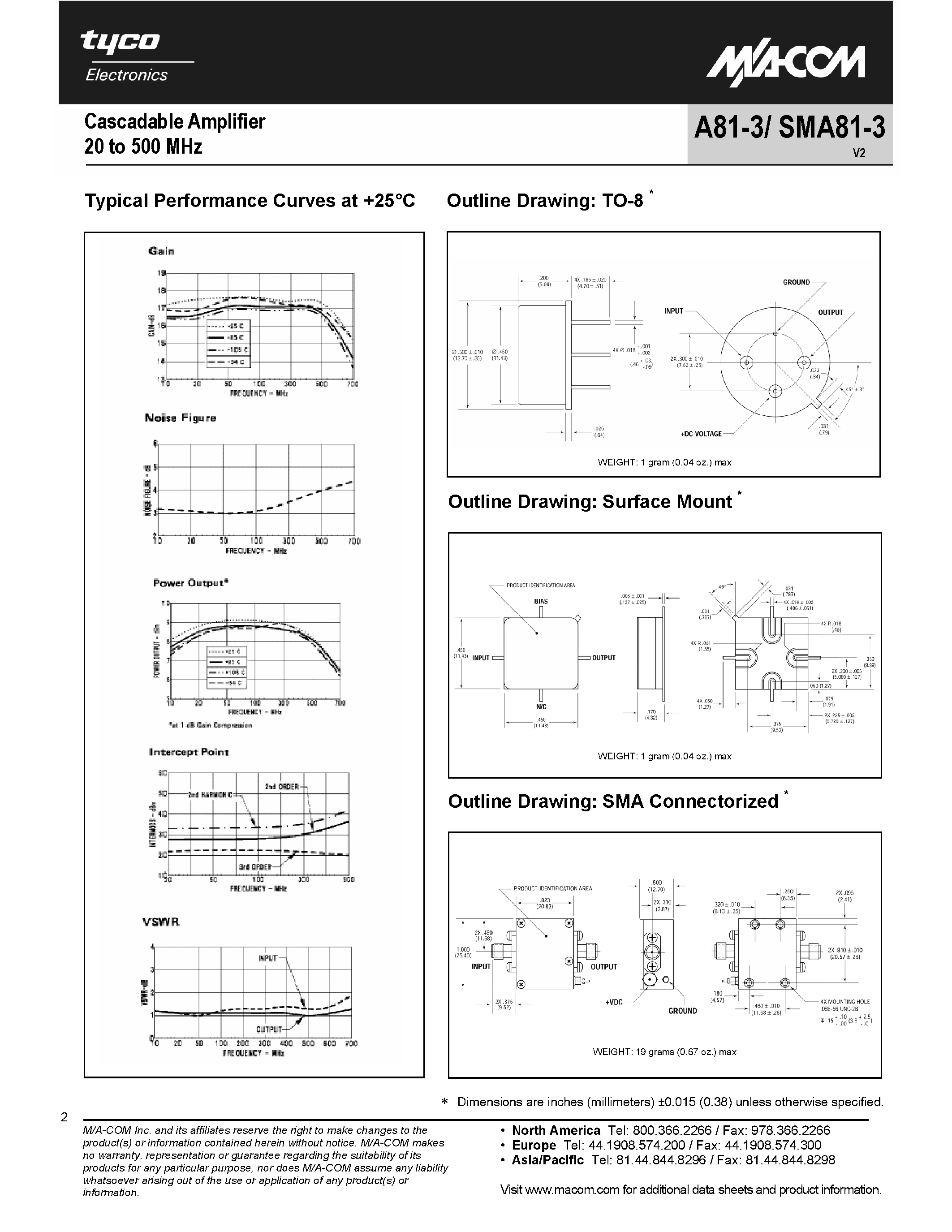 Datasheet A81-3 - CASCADABLE AMPLIFIER page 2