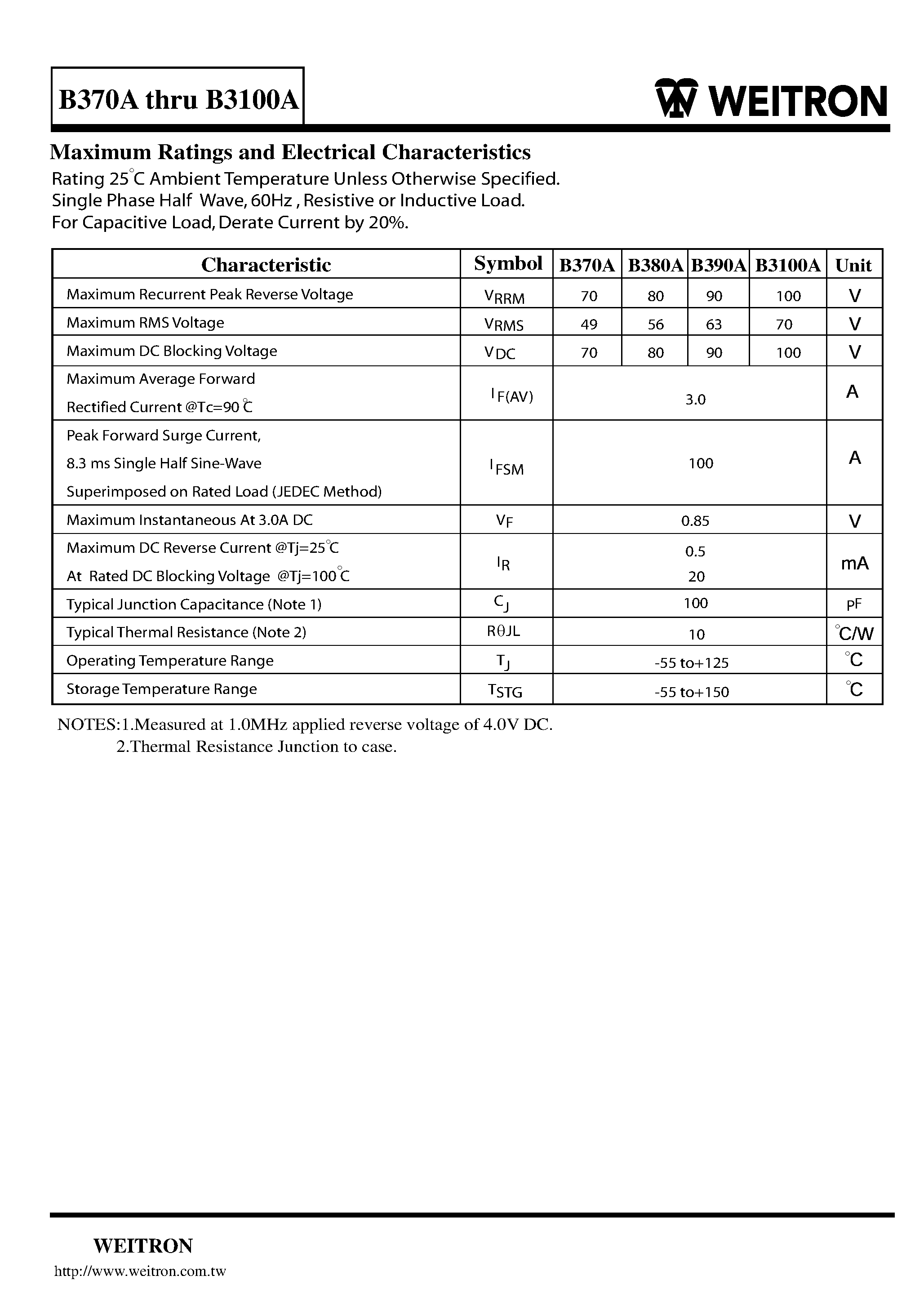 Datasheet B390A page 2 Datasheet B390A - Surface Mount Schottky Barrier Rectifiers page 2