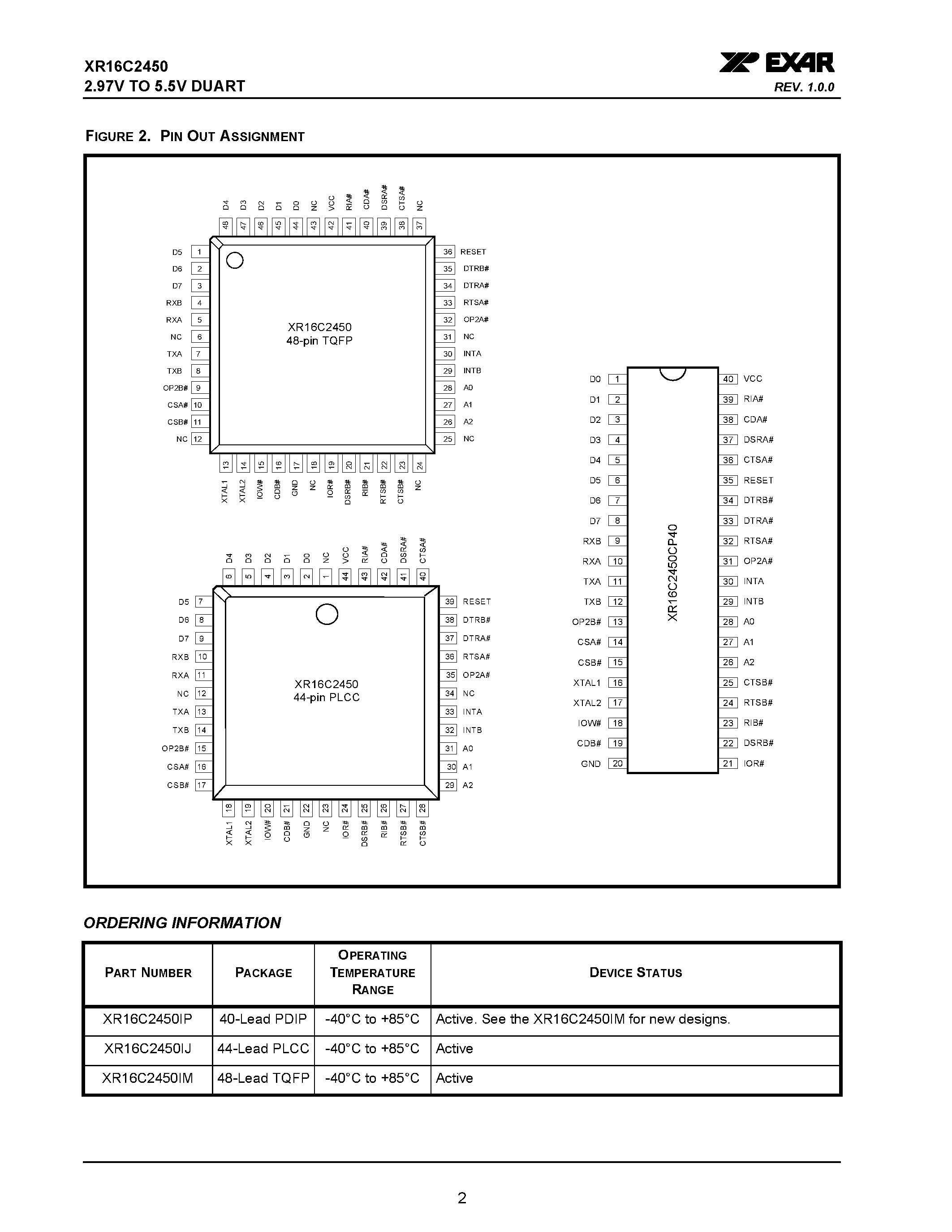 Datasheet XR16C2450 - 2.97V TO 5.5V DUART page 2