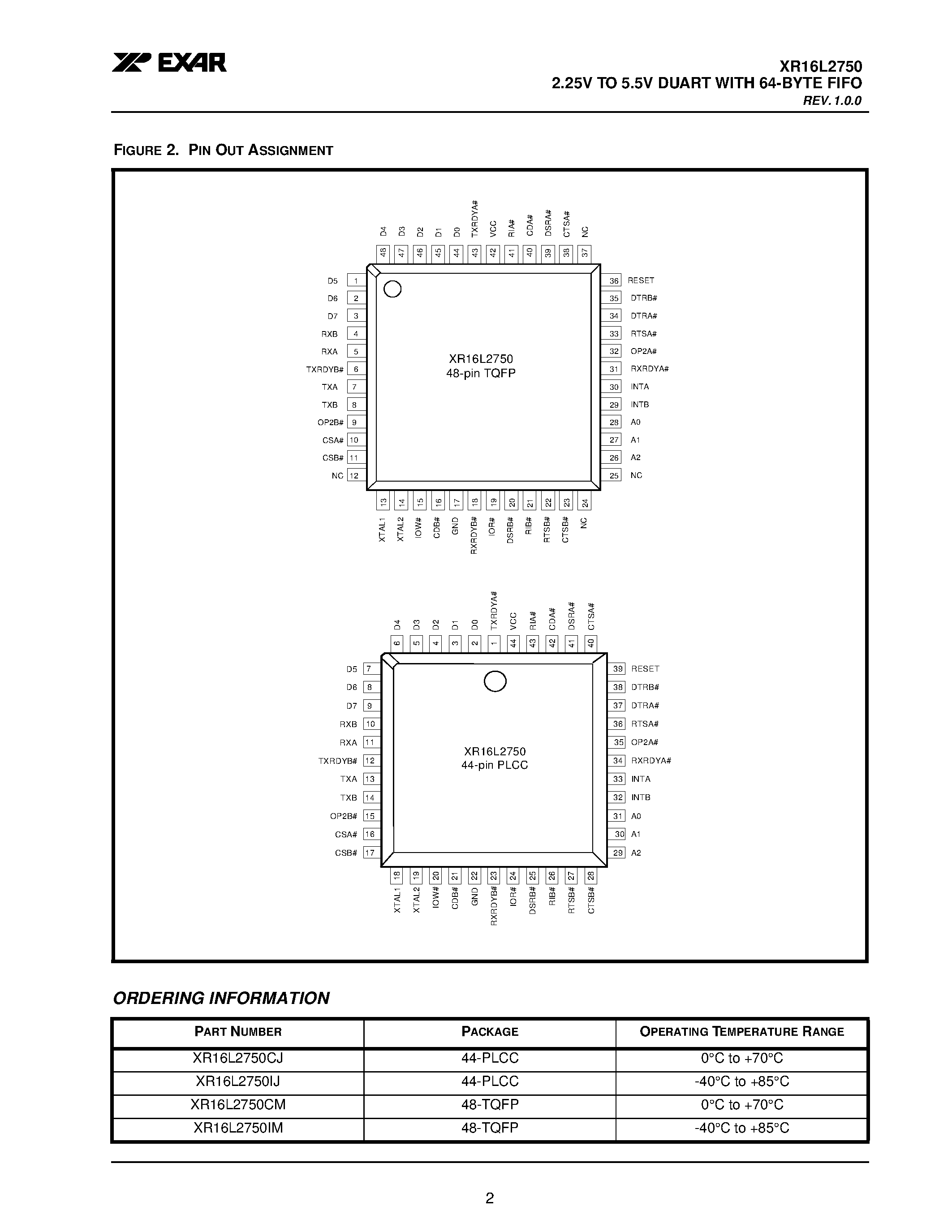 Datasheet XR16L2750 - 2.25V TO 5.5V DUART page 2