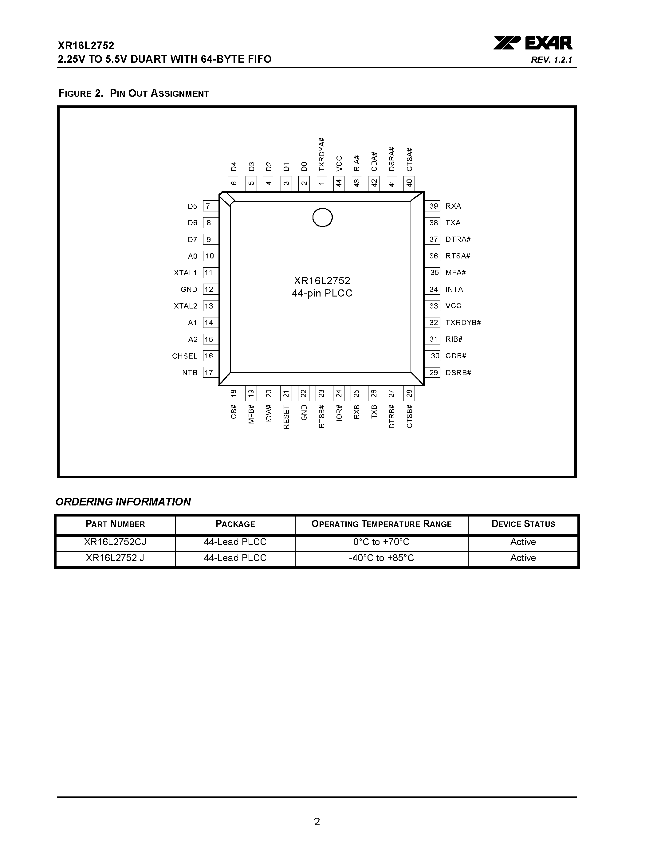 Datasheet XR16L2752 - 2.25V TO 5.5V DUART page 2