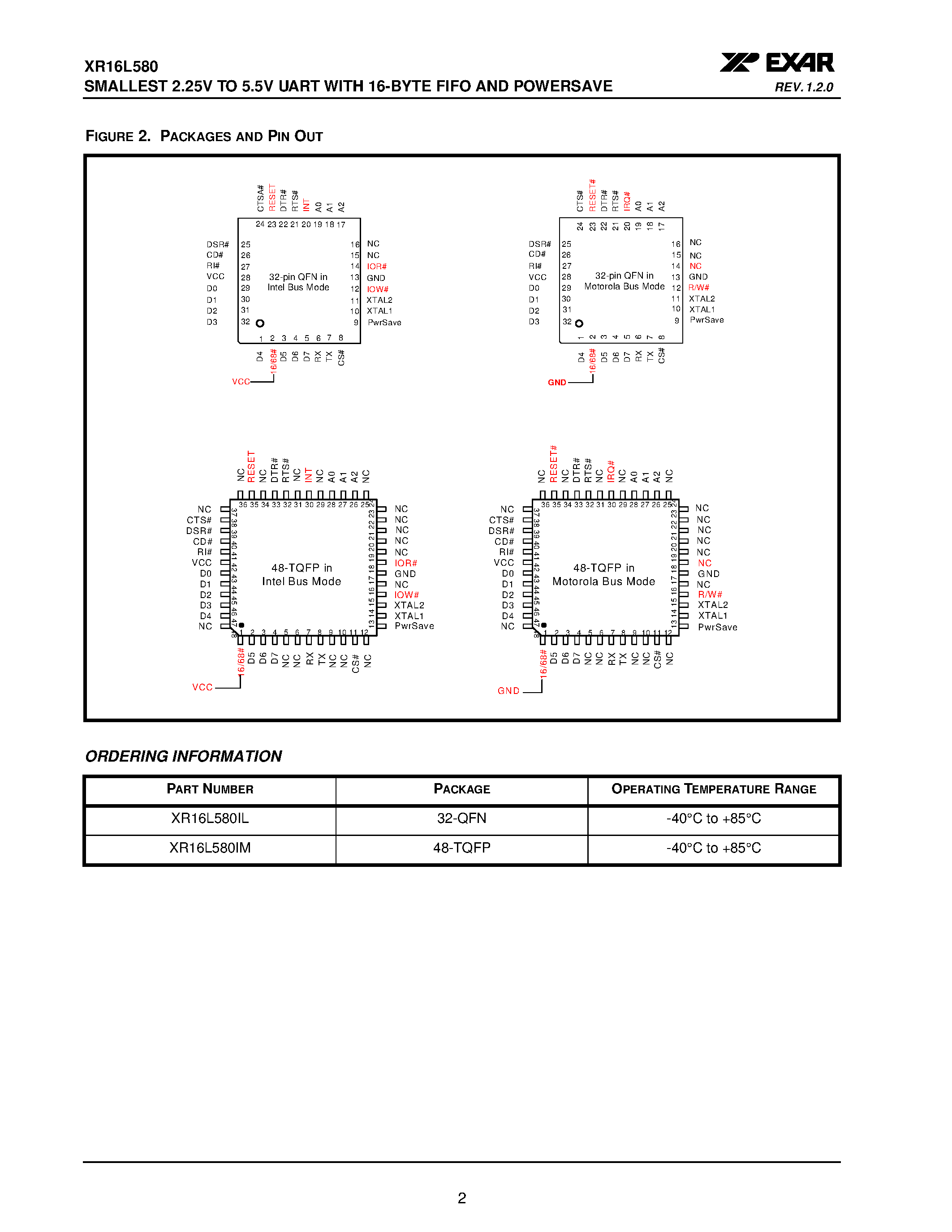 Datasheet XR16L580 page 2 Datasheet XR16L580 - SMALLEST 2.25V TO 5.5V UART page 2