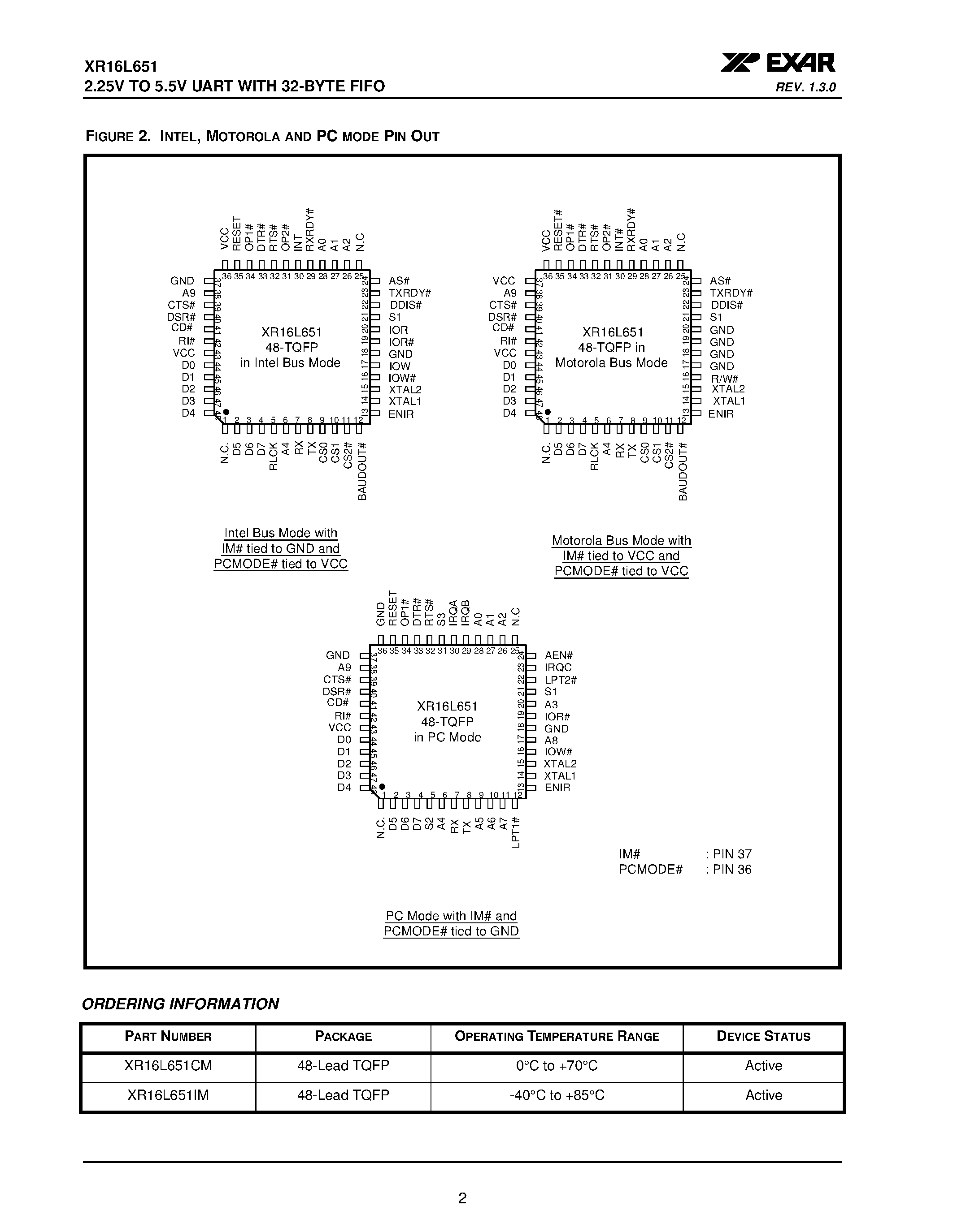 Datasheet XR16L651 page 2 Datasheet XR16L651 - 2.25V TO 5.5V UART page 2