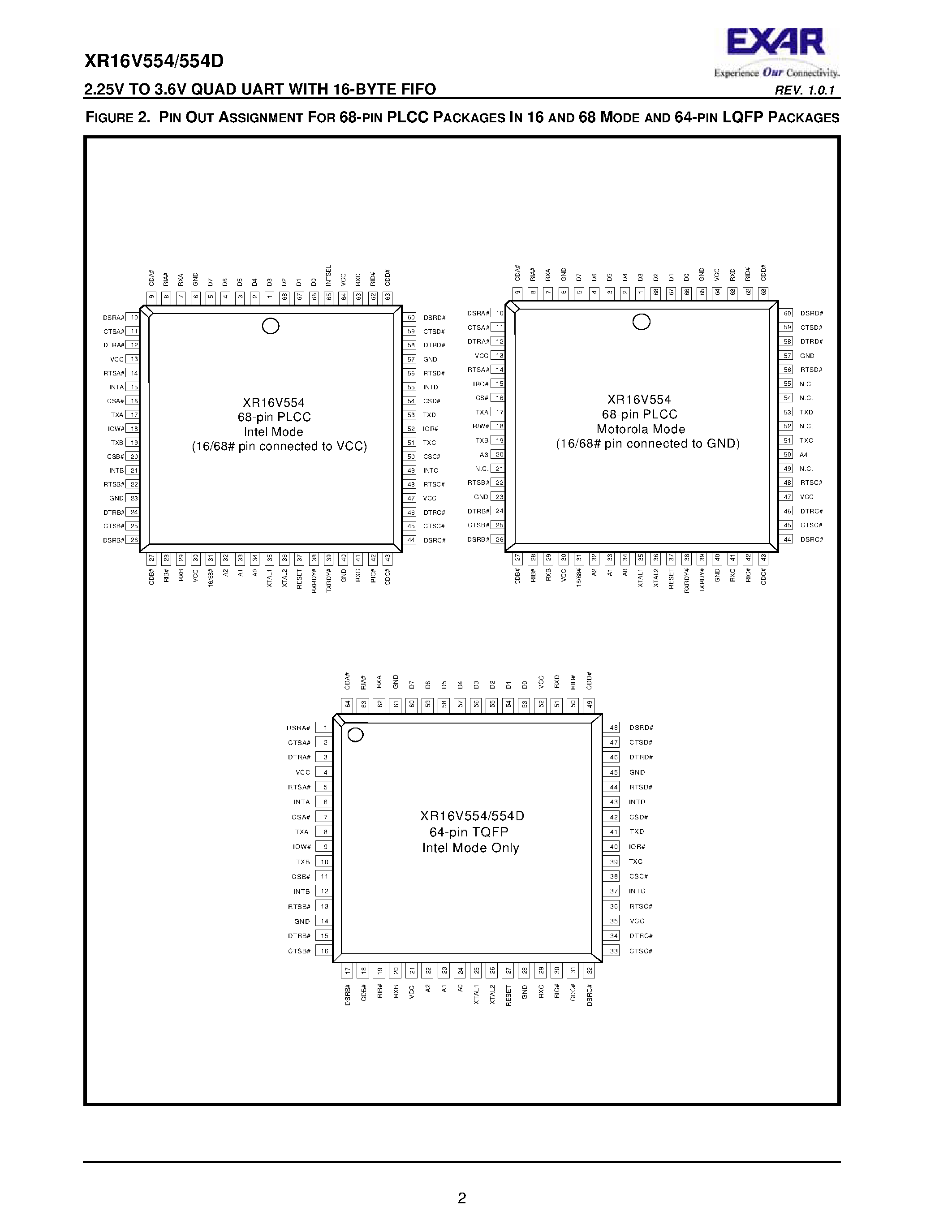 Datasheet XR16V554 page 2 Datasheet XR16V554 - 2.25V TO 3.6V QUAD UART page 2