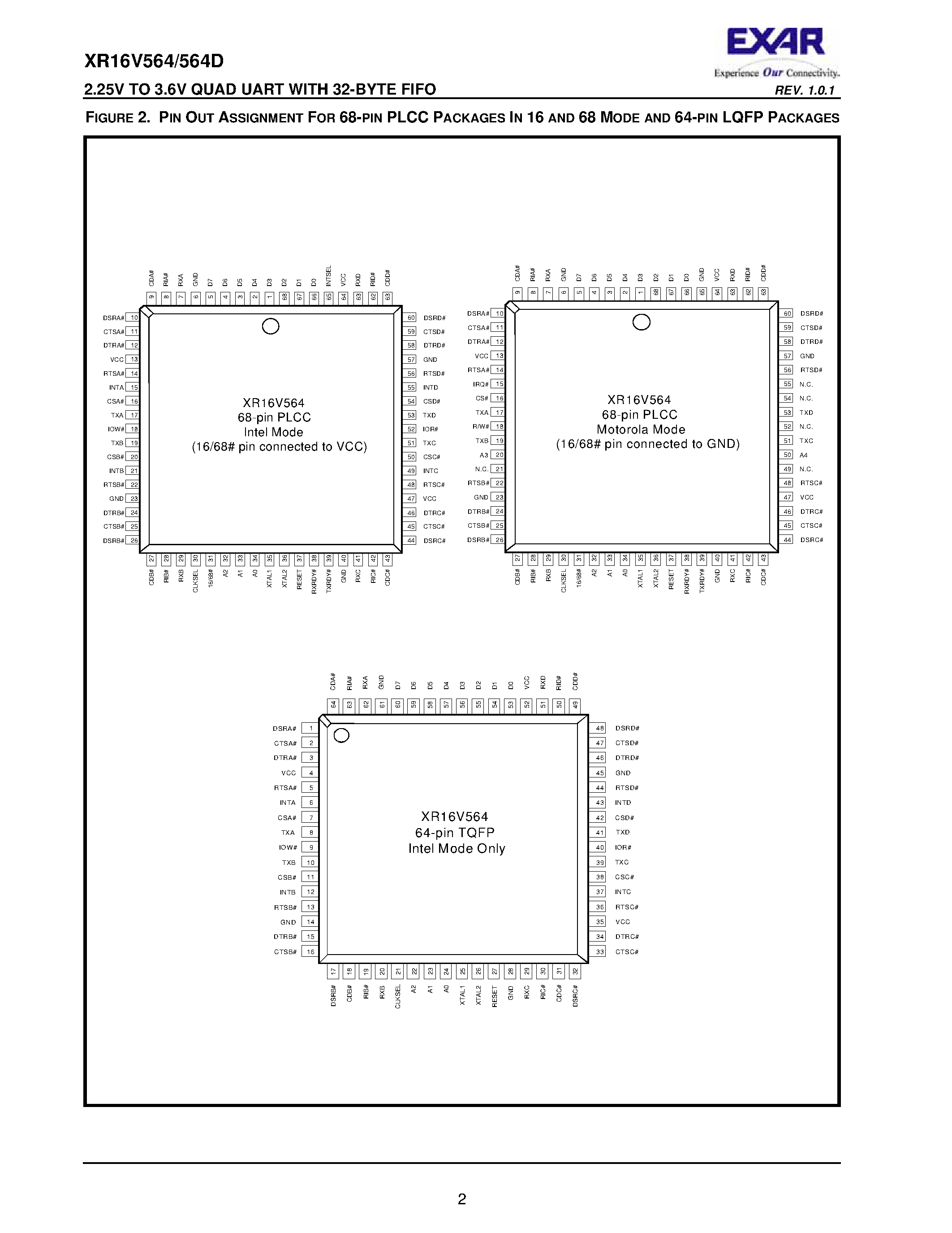 Datasheet XR16V564 - 2.25V TO 3.6V QUAD UART page 2