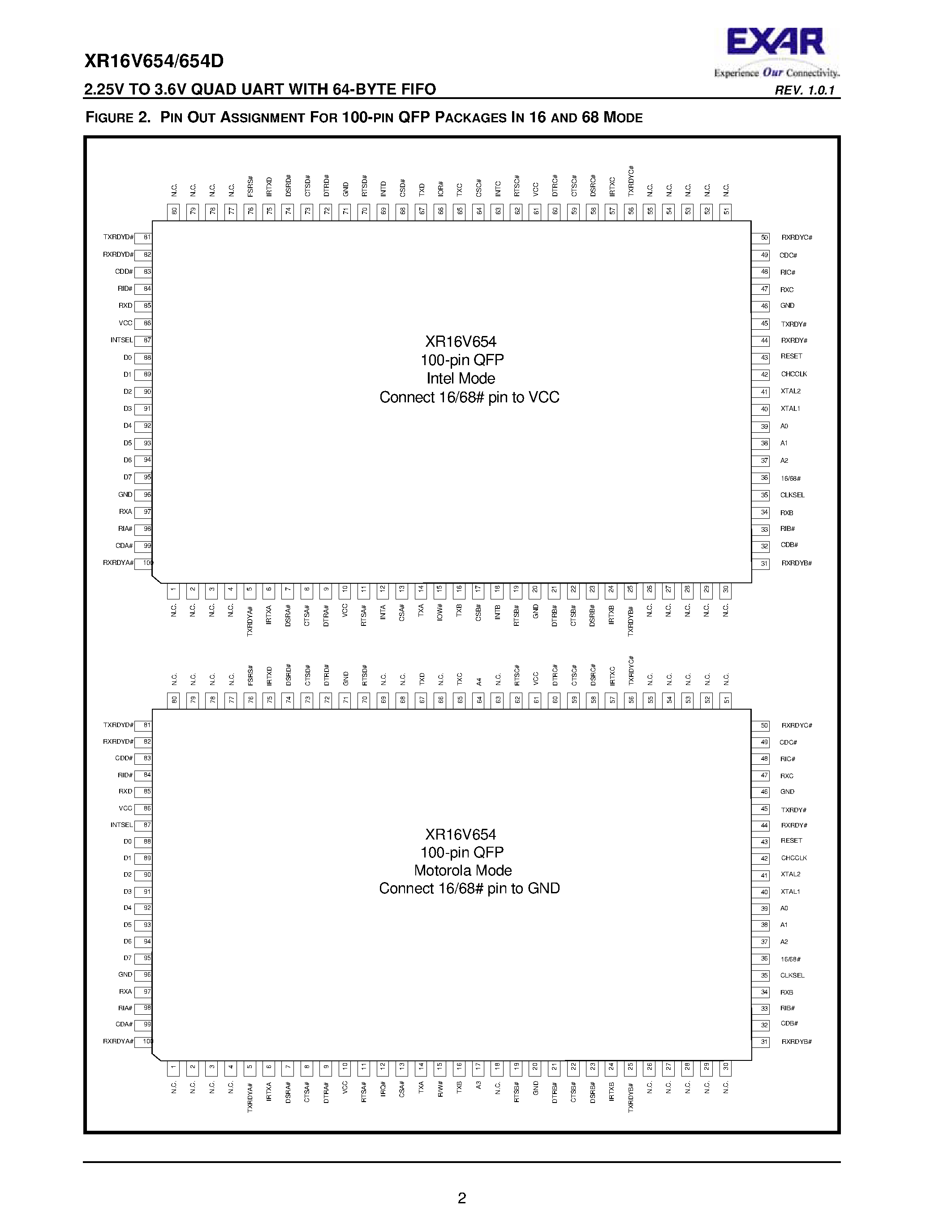 Datasheet XR16V654 - 2.25V TO 3.6V QUAD UART page 2