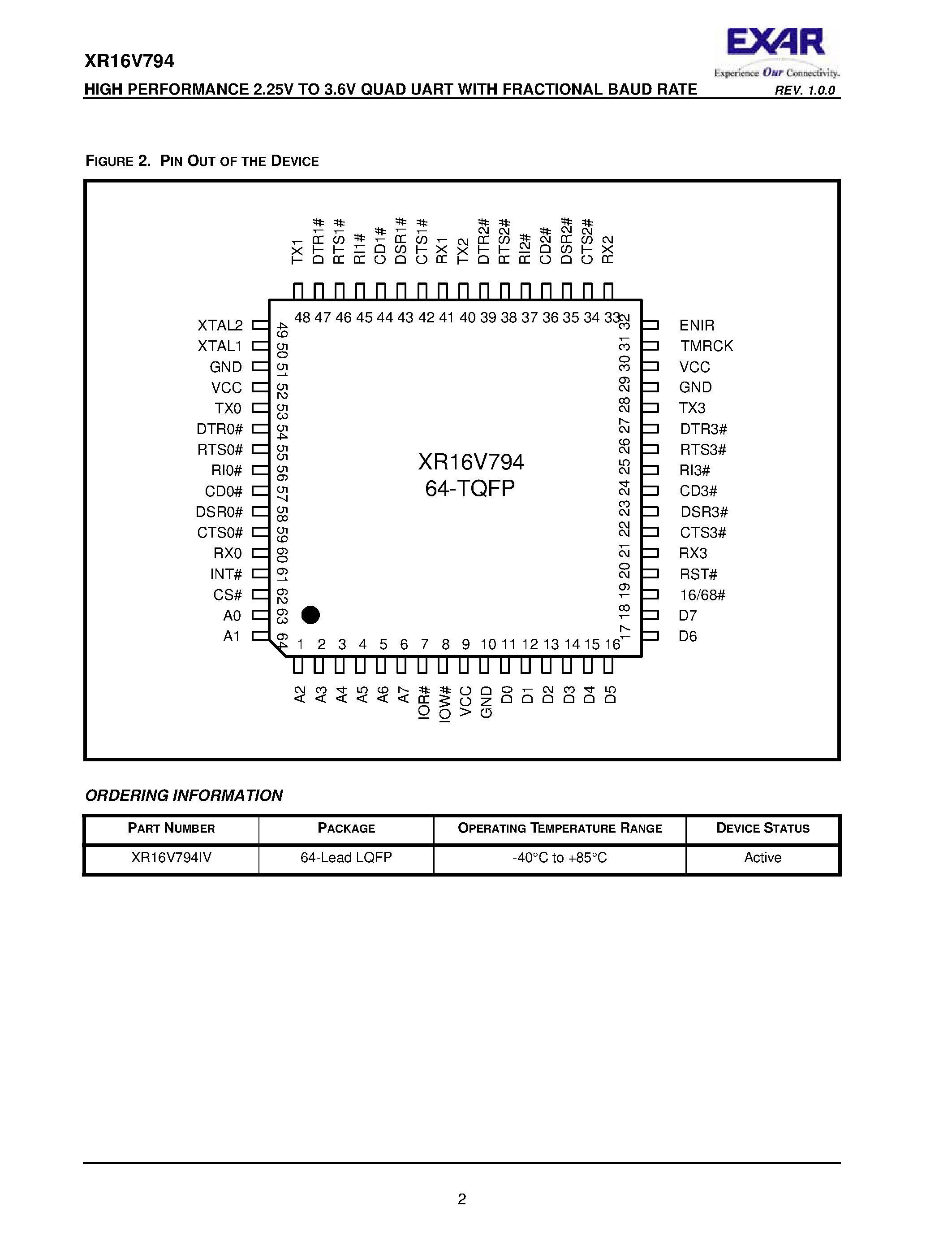Datasheet XR16V794 - HIGH PERFORMANCE 2.25V TO 3.6V QUAD UART page 2