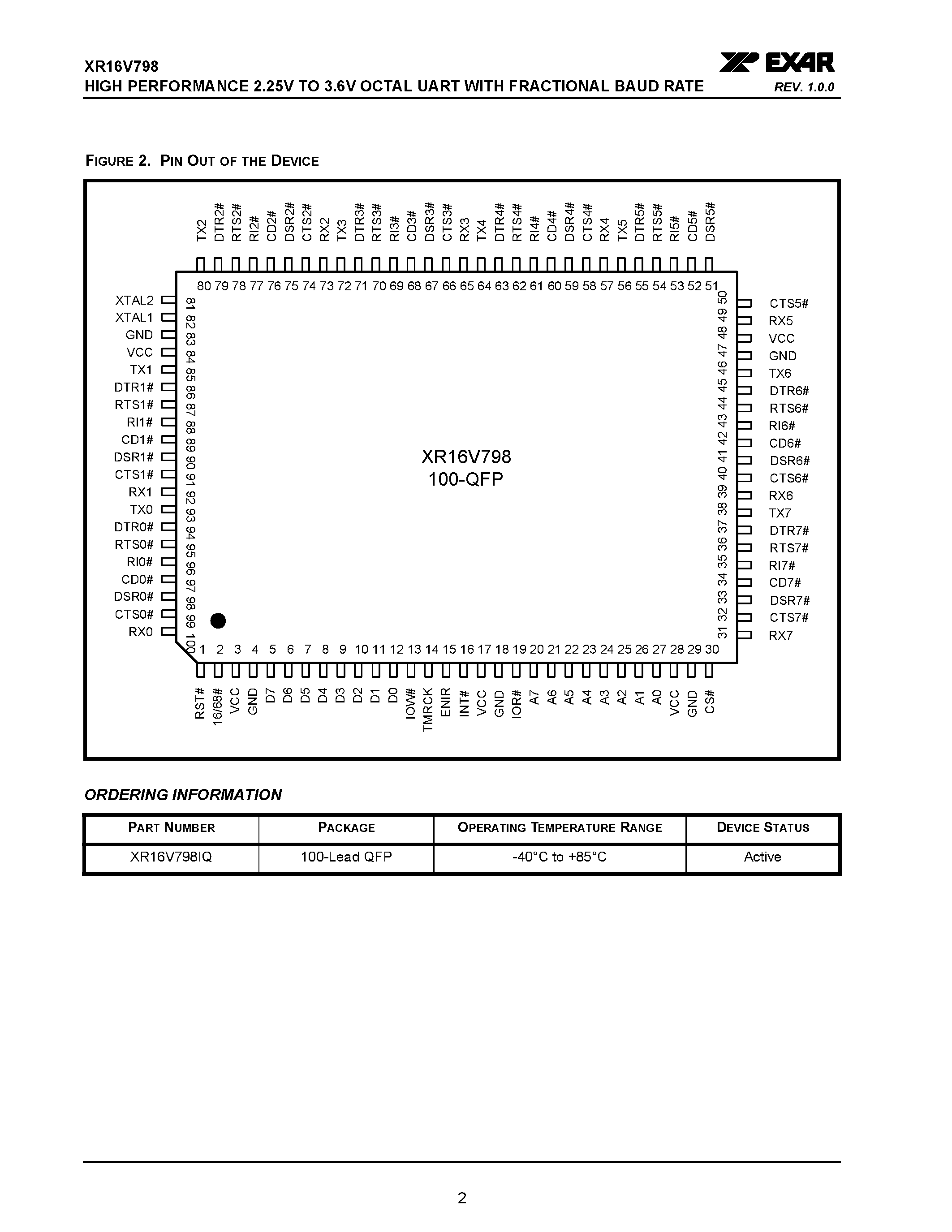 Datasheet XR16V798 - HIGH PERFORMANCE 2.25V TO 3.6V OCTAL UART page 2