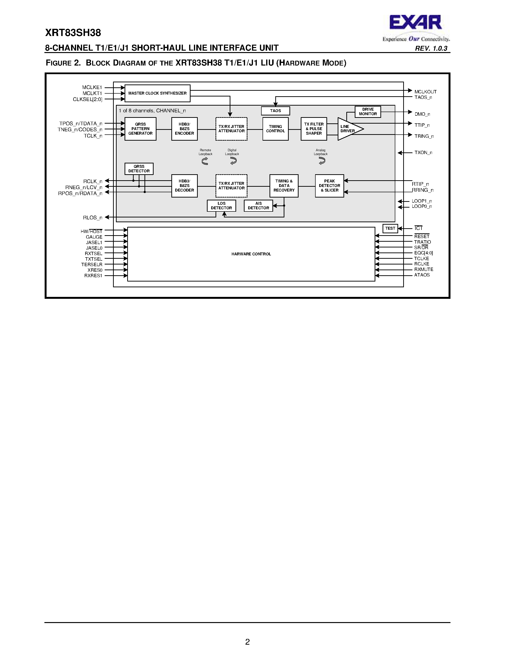 Datasheet XRT83SH38 - 8-CHANNEL T1/E1/J1 SHORT-HAUL LINE INTERFACE UNIT page 2
