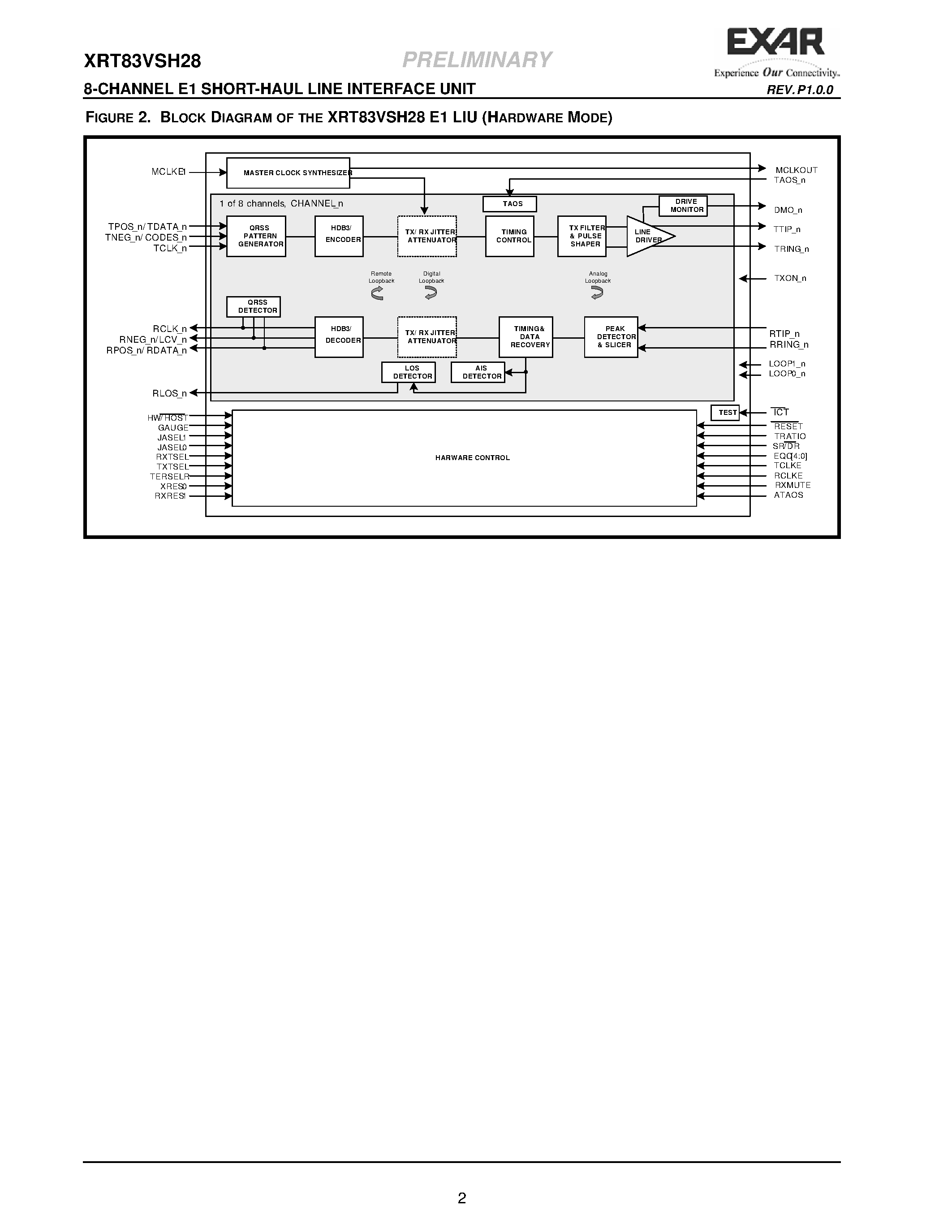 Datasheet XRT83VSH28 - 8-CHANNEL E1 SHORT-HAUL LINE INTERFACE UNIT page 2