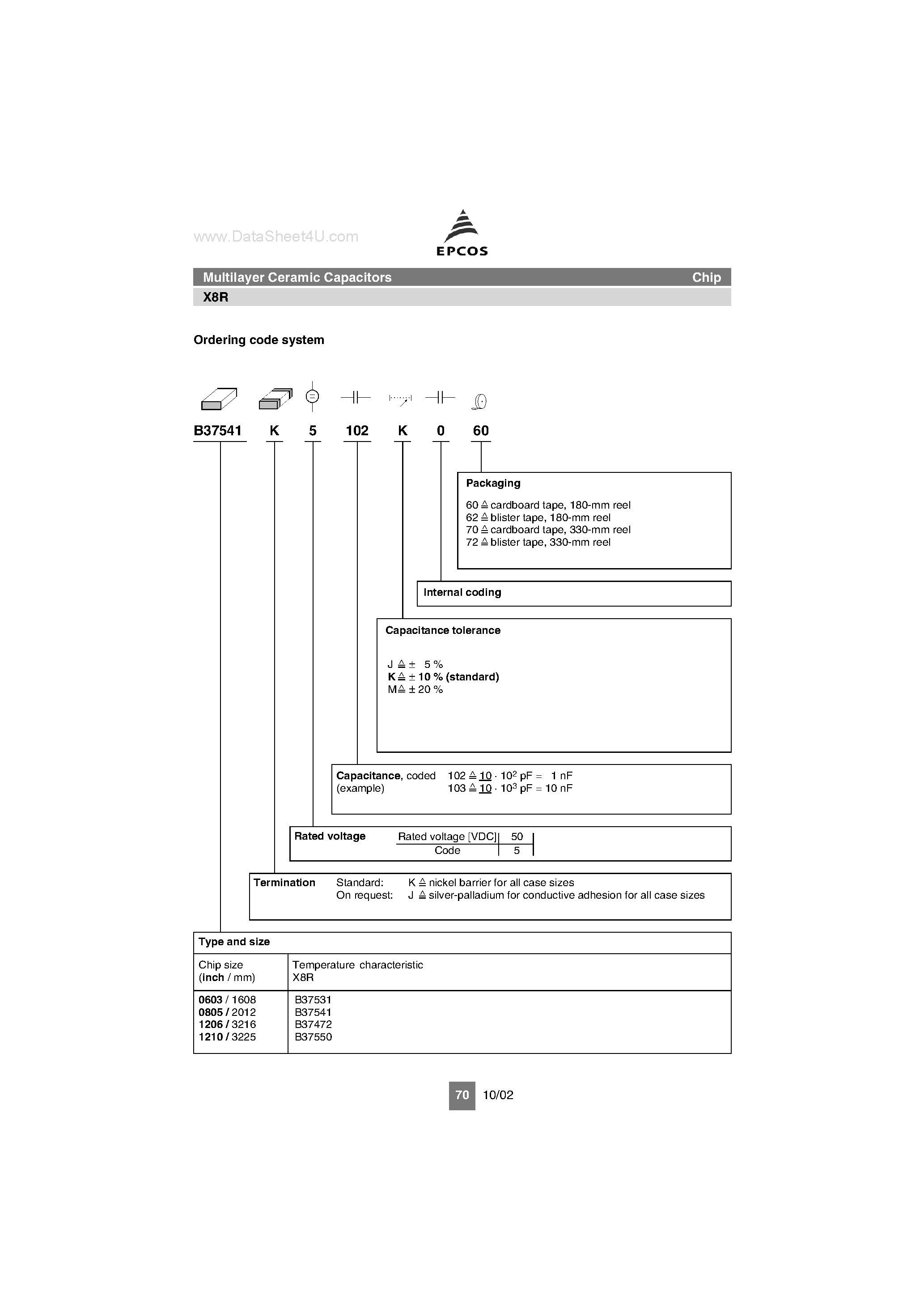 Datasheet B37531Jxxxx page 1 Datasheet B37531Jxxxx - Multilayer Ceramic Capacitors page 1