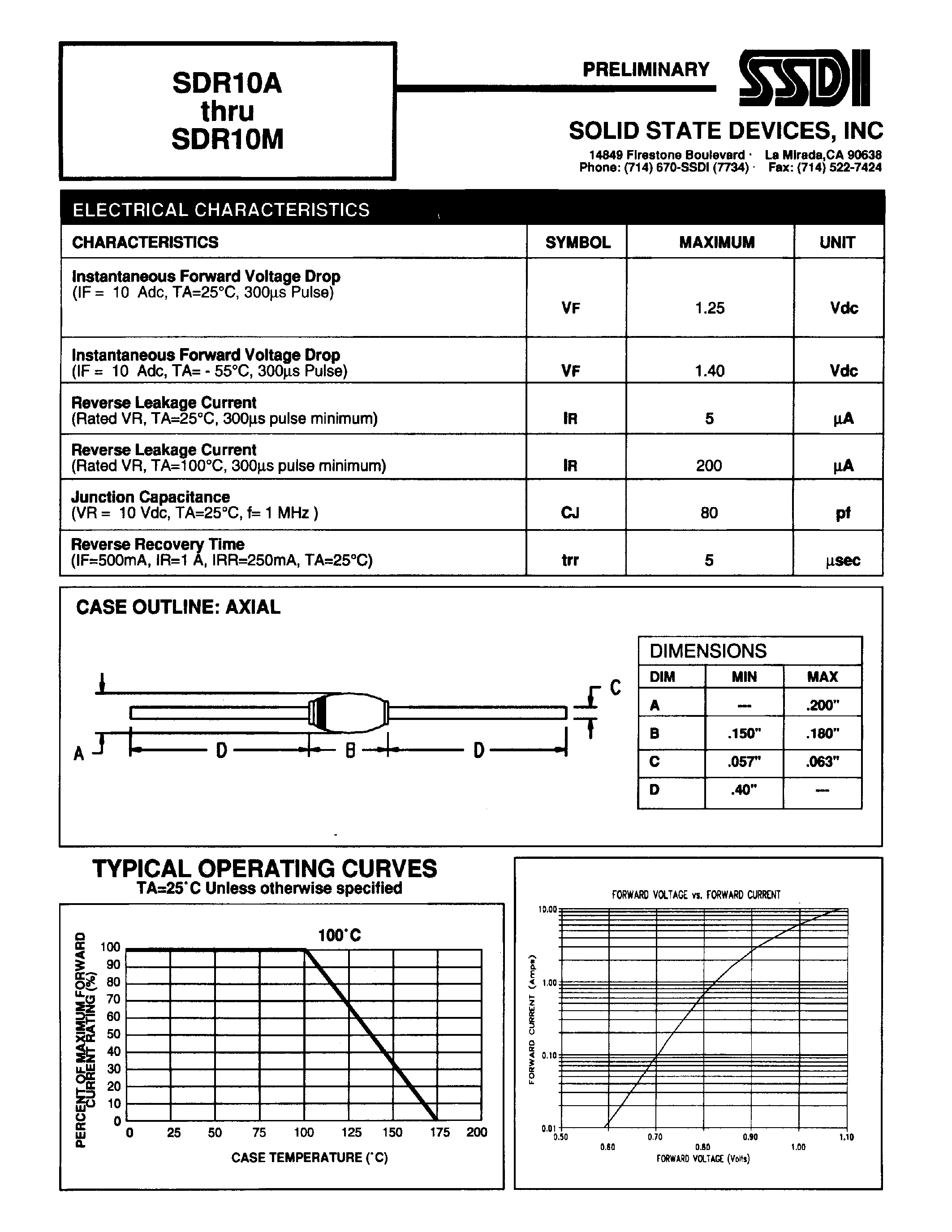 Даташит SDR10A - (SDR10A - SDR10M) STANDARD RECOVERY RECTIFIER страница 2