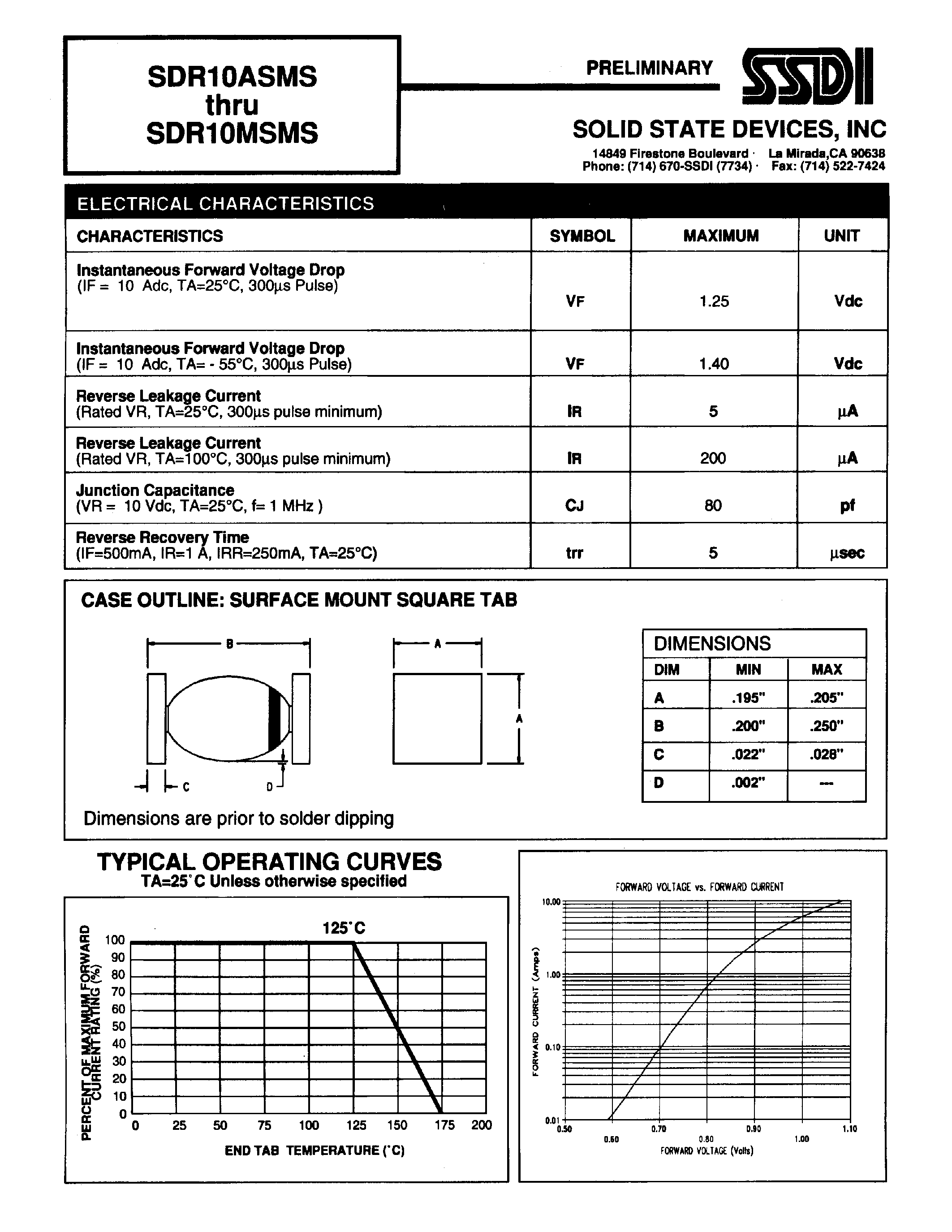 Даташит SDR10ASMS - (SDR10ASMS - SDR10MSMS) STANDARD RECOVERY RECTIFIER страница 2