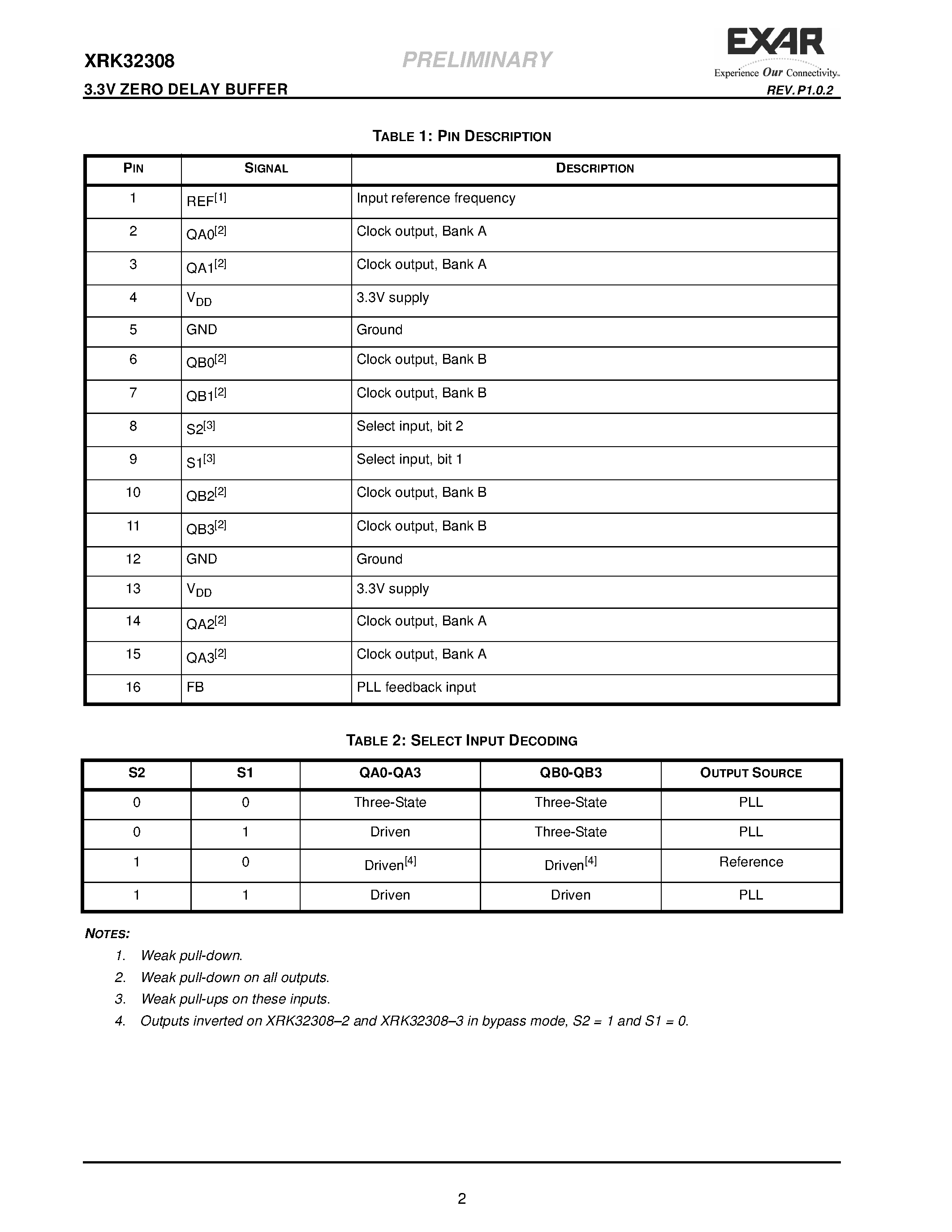 Даташит на микросхему XRK32308 страница 2 Даташит XRK32308 - 3.3V ZERO DELAY BUFFER страница 2