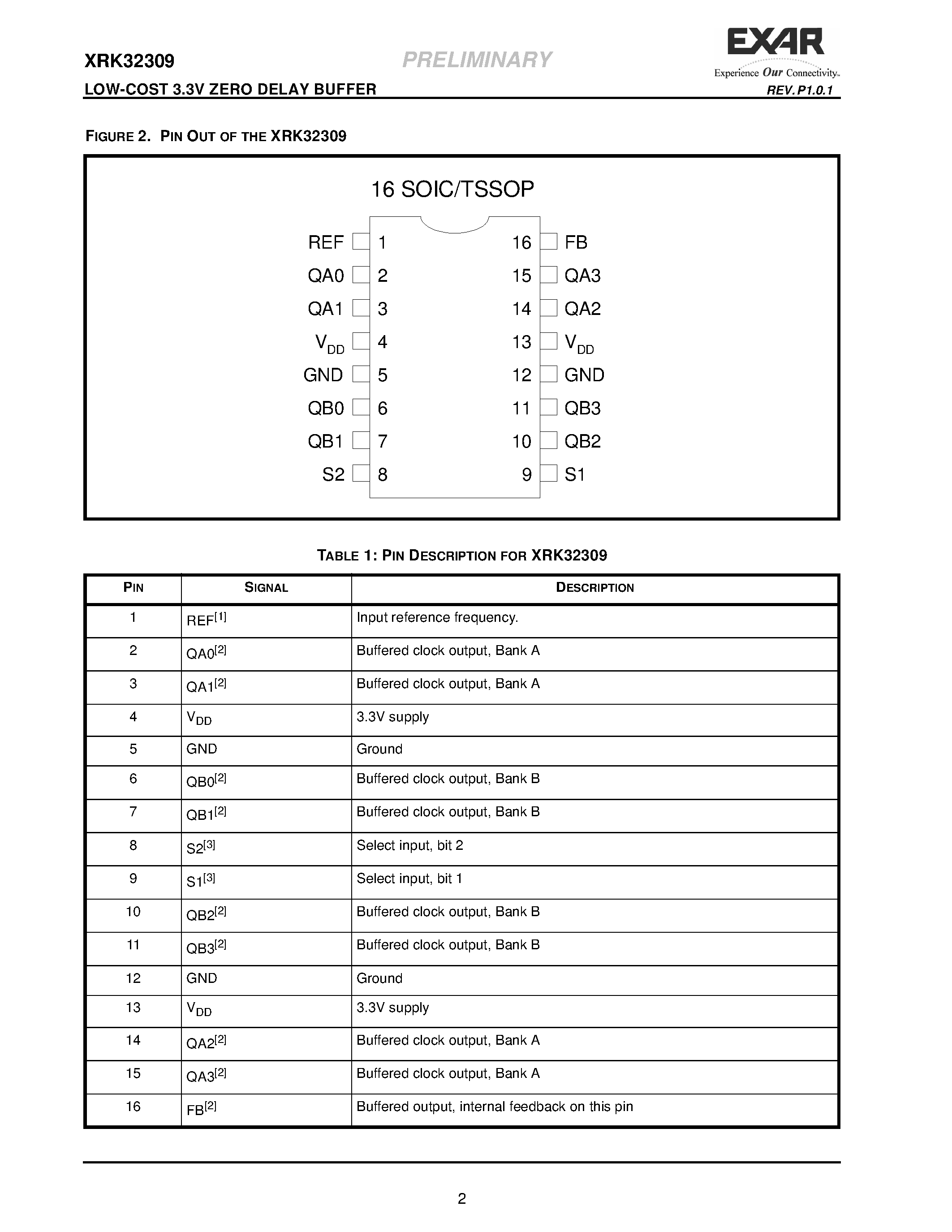 Даташит на микросхему XRK32309 страница 2 Даташит XRK32309 - LOW-COST 3.3V ZERO DELAY BUFFER страница 2