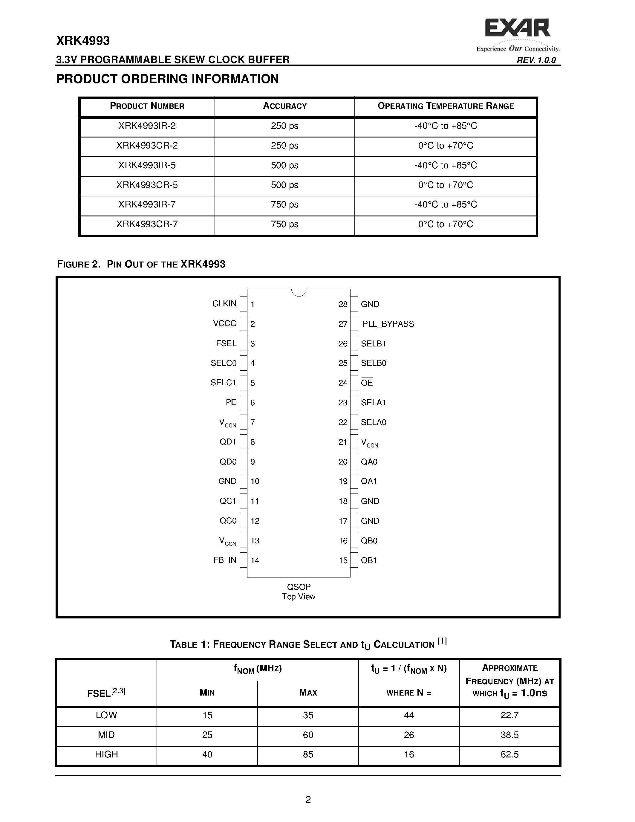 Даташит на микросхему XRK4993 страница 2 Даташит XRK4993 - 3.3V PROGRAMMABLE SKEW CLOCK BUFFER страница 2