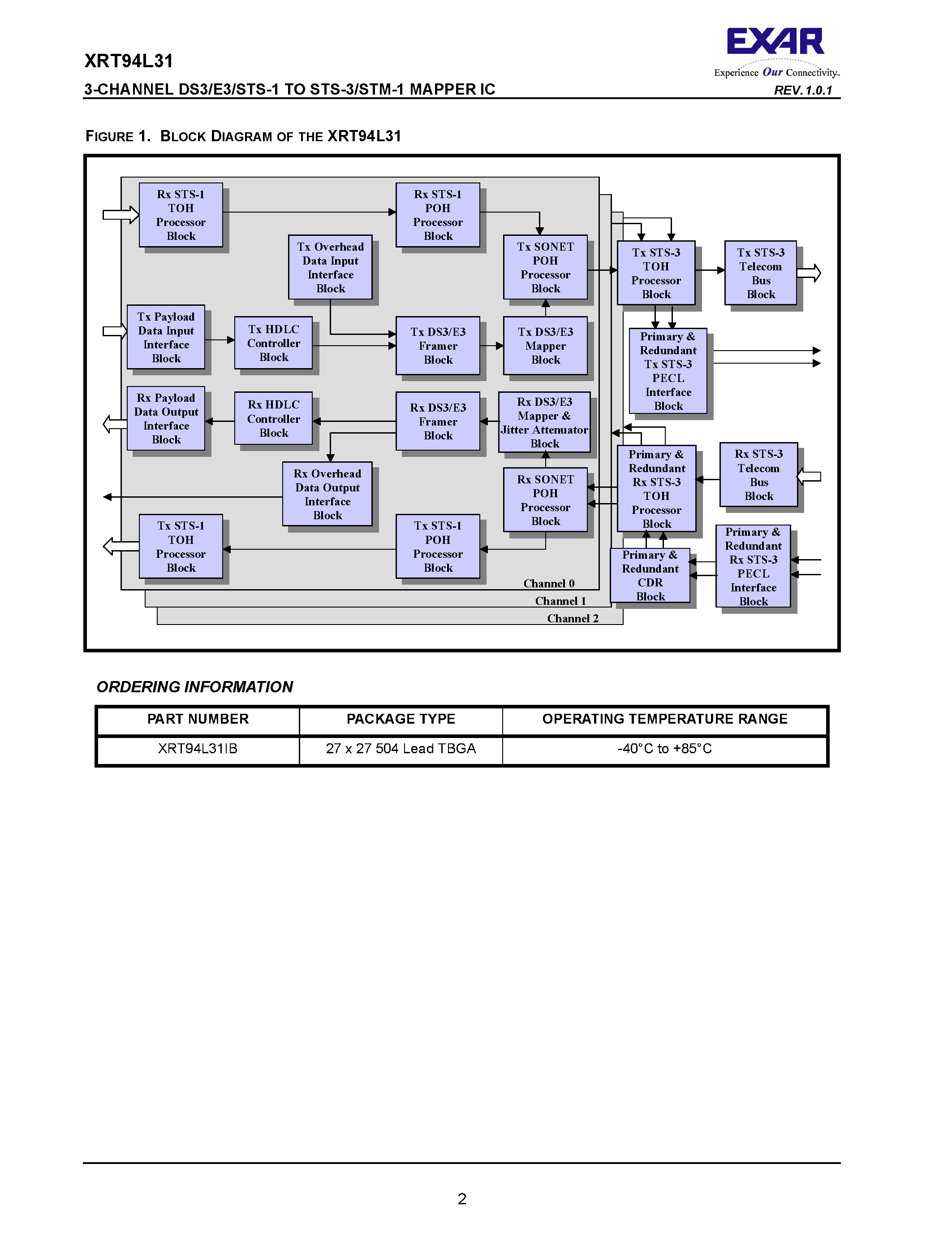 Datasheet XRT94L31 - 3-CHANNEL DS3/E3/STS-1 TO STS-3/STM-1 MAPPER page 2