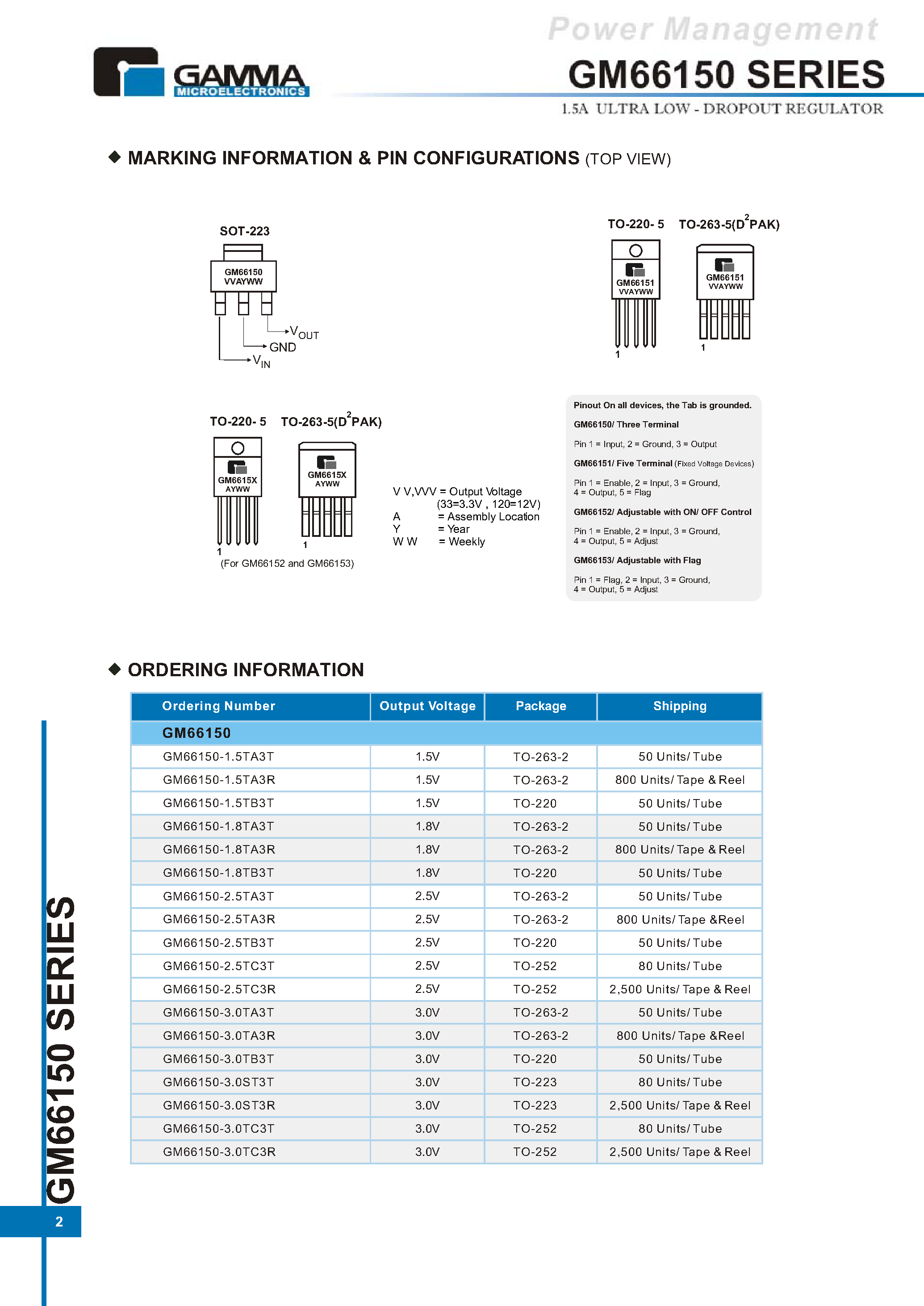 Даташит GM66150 - 1.5A ULTRA LOW-DROPOUT REGULATOR страница 2