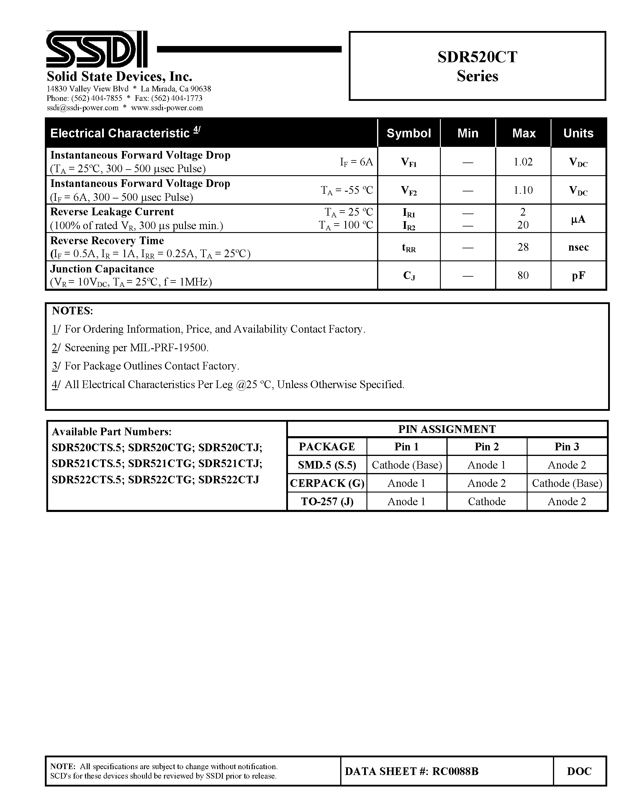 Datasheet SDR520CT page 2 Datasheet SDR520CT - (SDR520CT - SDR522CT) Hyper Fast Center tap Rectifier page 2