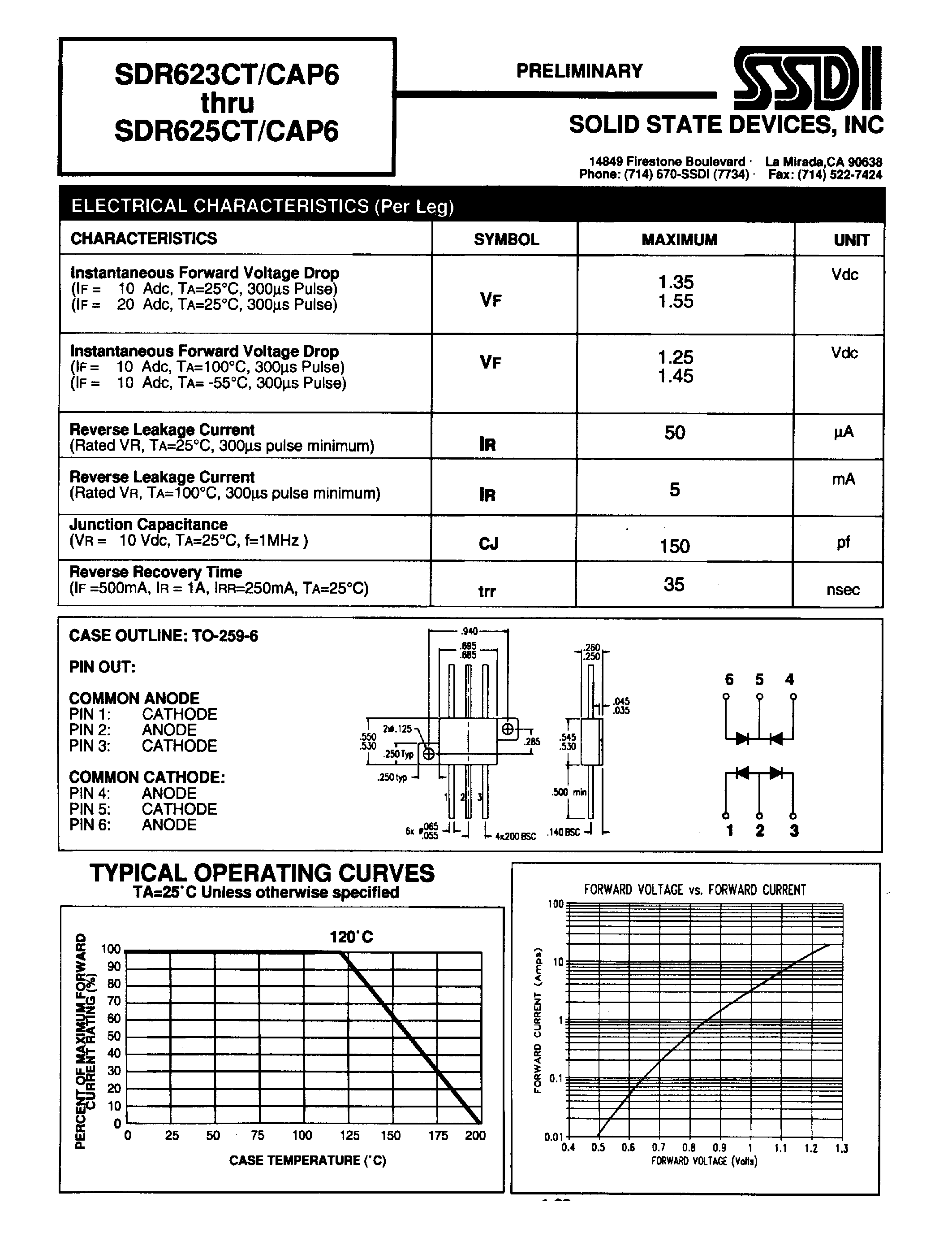 Datasheet SDR624CT/CAP6 page 2 Datasheet SDR624CT/CAP6 - (SDR623CT/CAP6 - SDR625CT/CAP6) COMMON ANODE & CATHODE HYPERFAST CENTERTAP RECTIFIER page 2