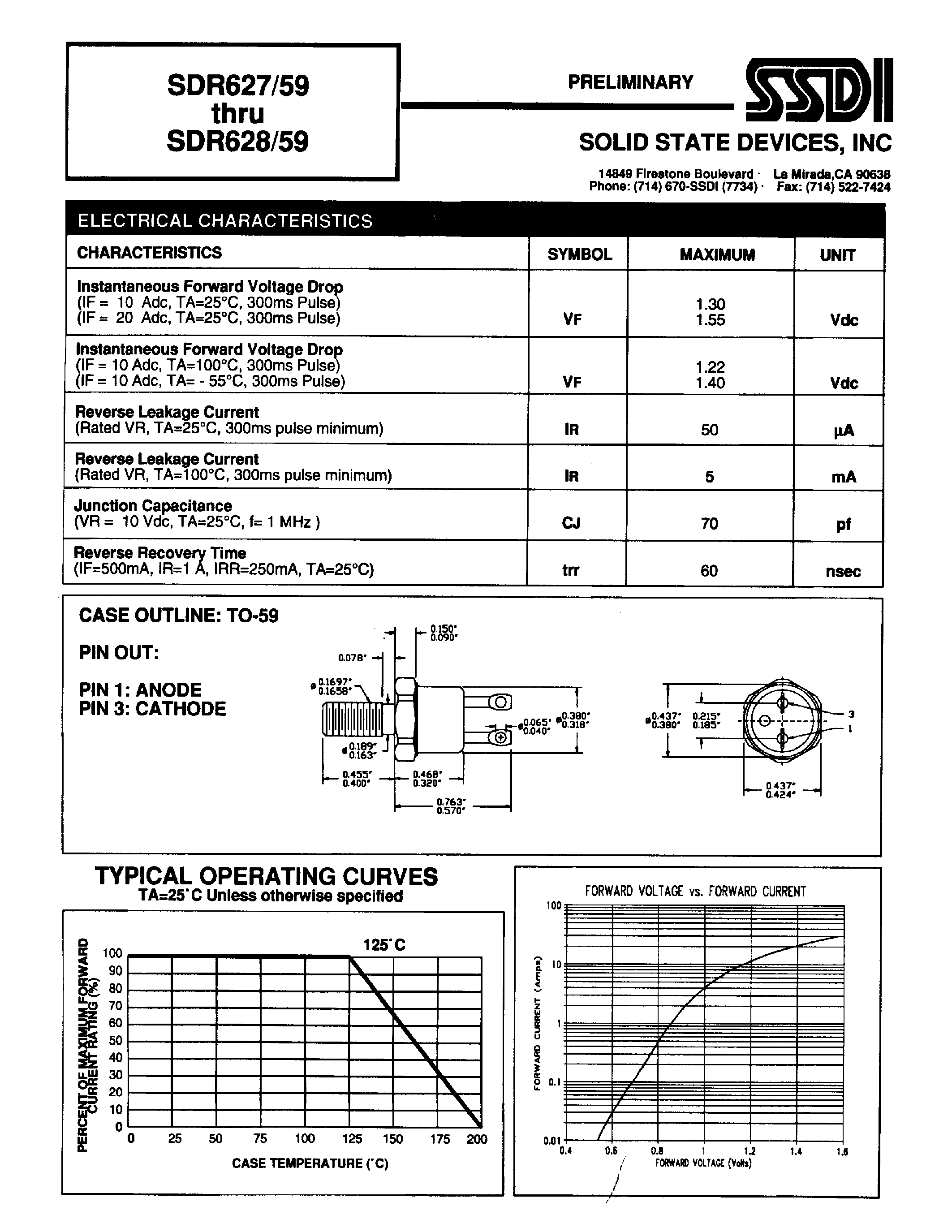 Datasheet SDR627/59 page 2 Datasheet SDR627/59 - (SDR627/59 / SDR628/59) ULTRA FAST RECTIFIER page 2