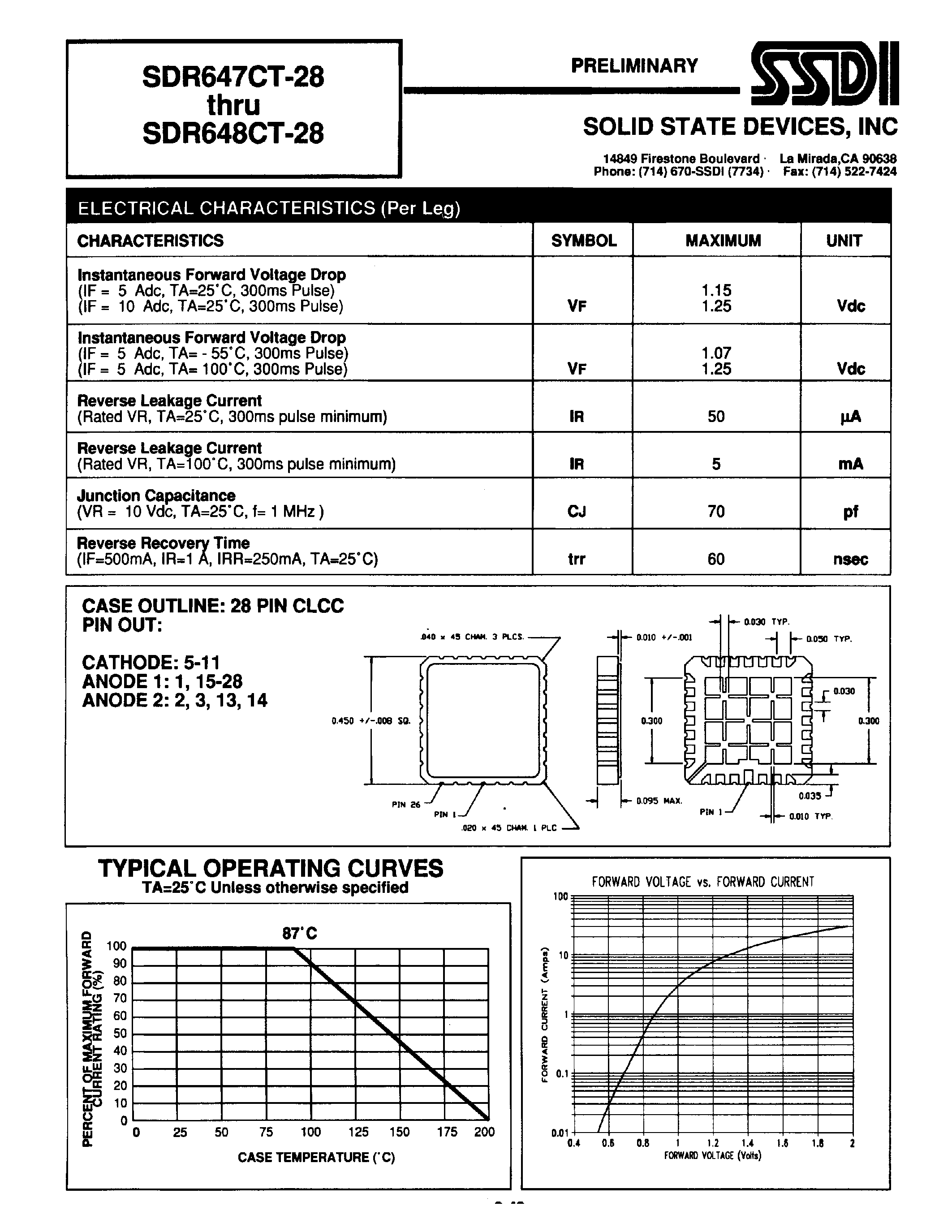 Datasheet SDR647CT-28 page 2 Datasheet SDR647CT-28 - (SDR647CT-28 / SDR648CT-28) ULTRA FAST CENTERTAP RECTIFIER page 2