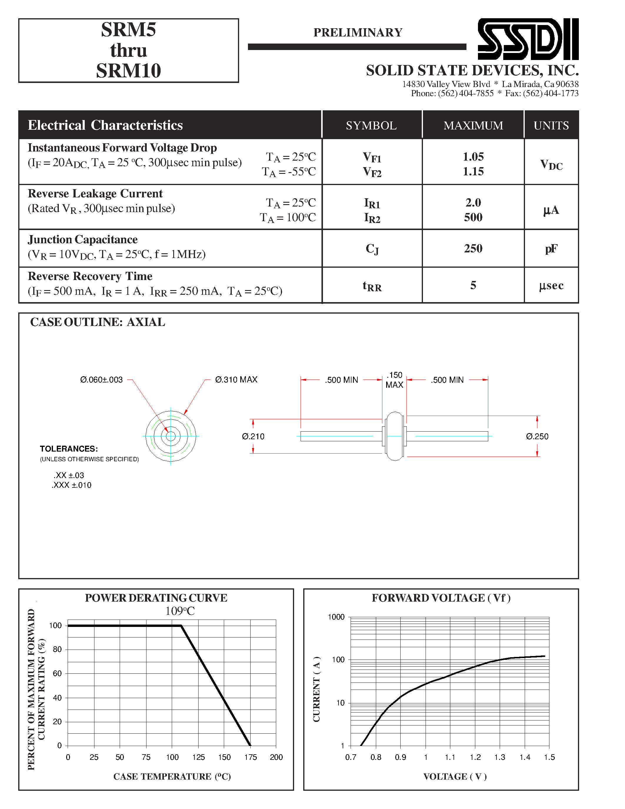 Даташит на микросхему SRM10 страница 2 Даташит SRM10 - (SRM5 - SRM10) STANDARD RECOVERY RECTIFIER страница 2