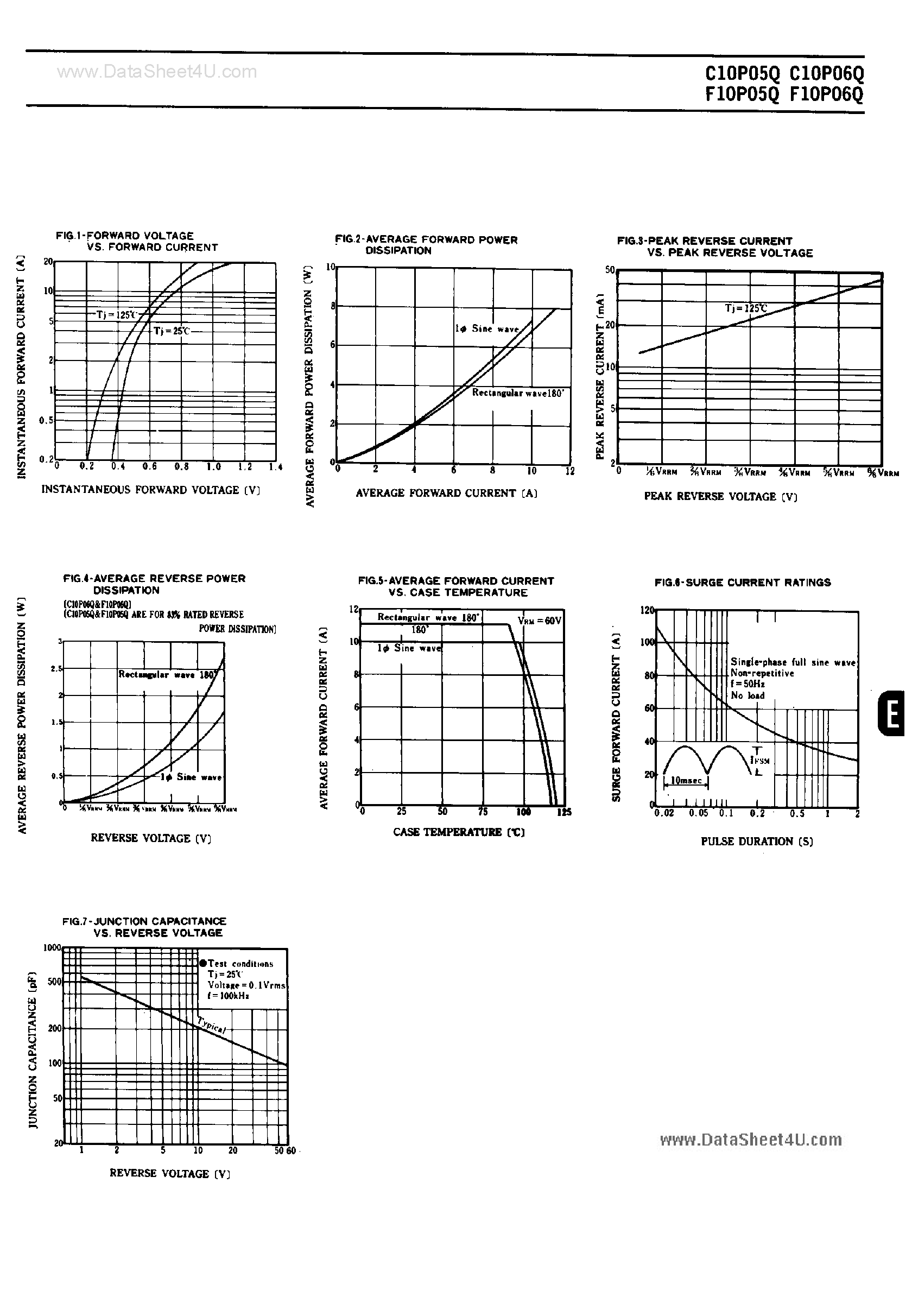 Datasheet C10P05Q page 2 Datasheet C10P05Q - (C10P05Q / C10P06Q) Schottky Barrier Diode page 2