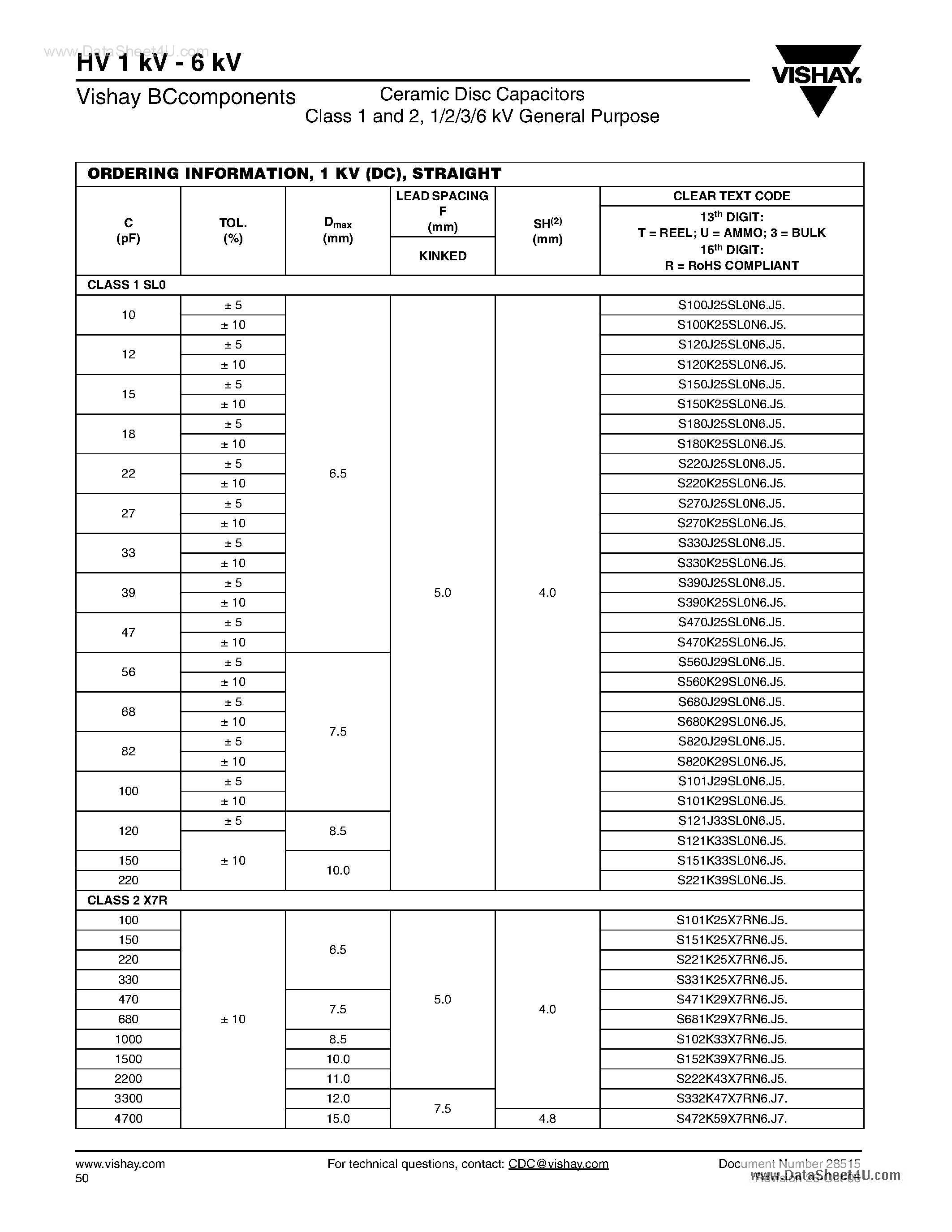 Datasheet S470Jxxxxxx - Ceramic Disc Capacitors page 2