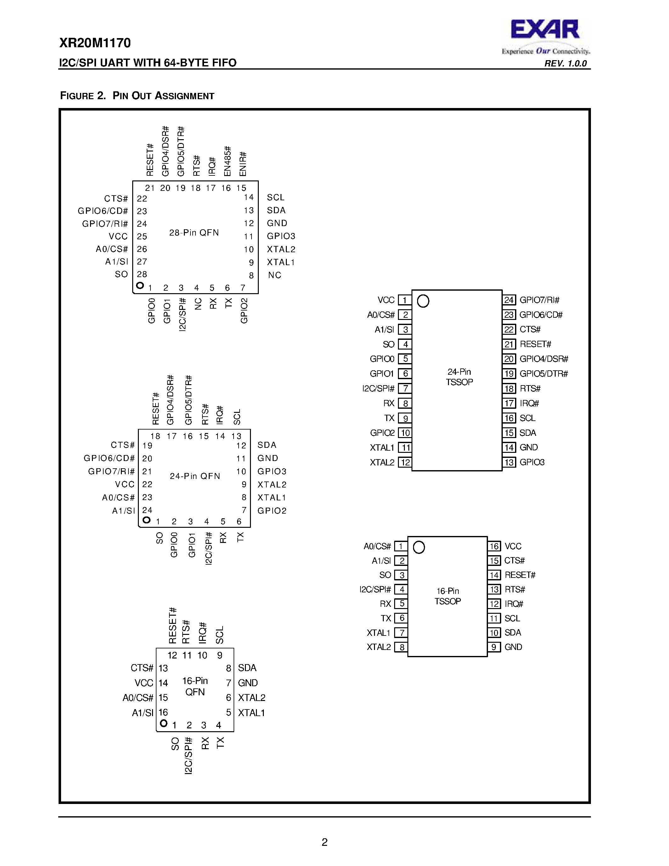 Datasheet XR20M1170 - I2C/SPI UART page 2