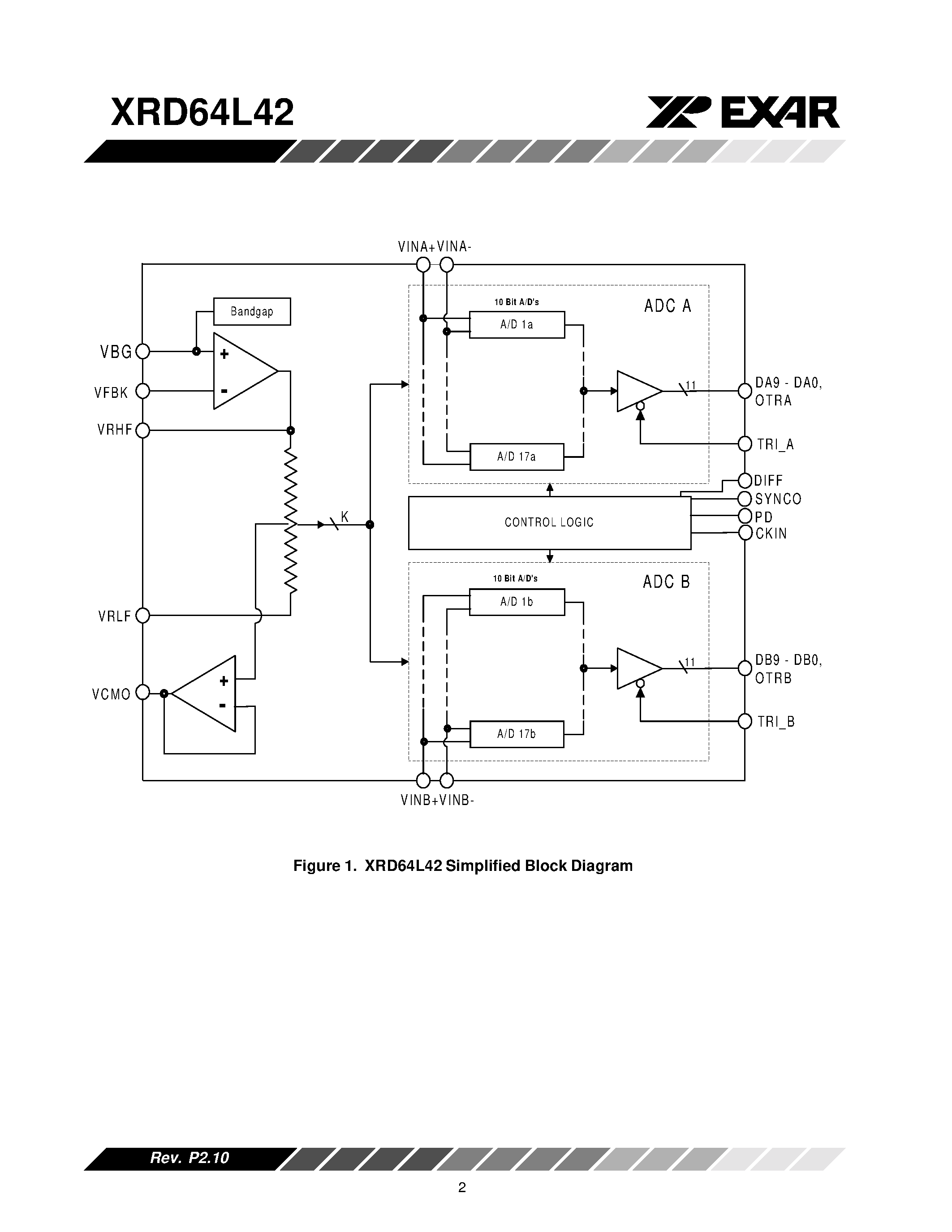Datasheet XRD64L42 - Dual 10-Bit 40MSPS CMOS ADC page 2