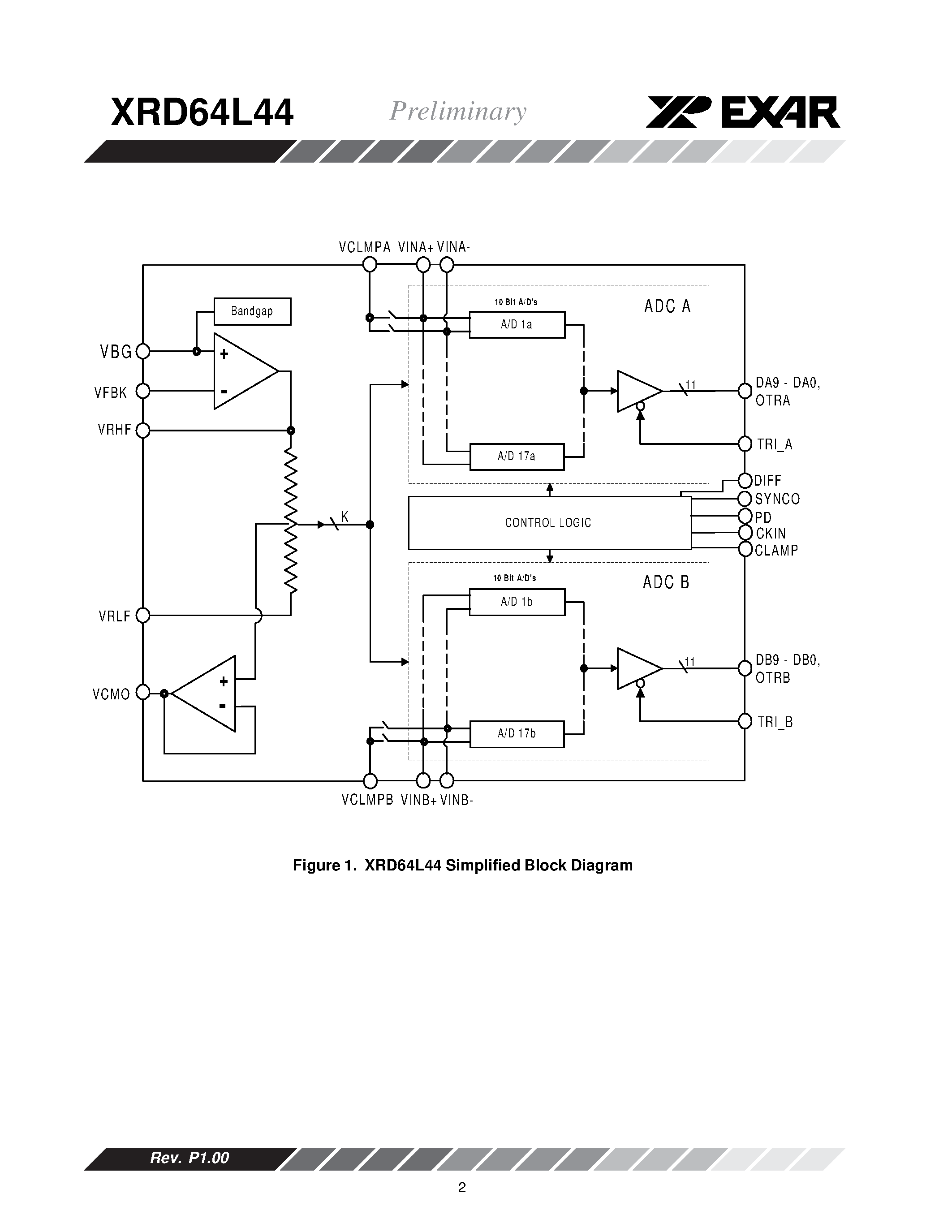 Datasheet XRD64L44 - Dual 10-Bit 50MSPS CMOS ADC page 2