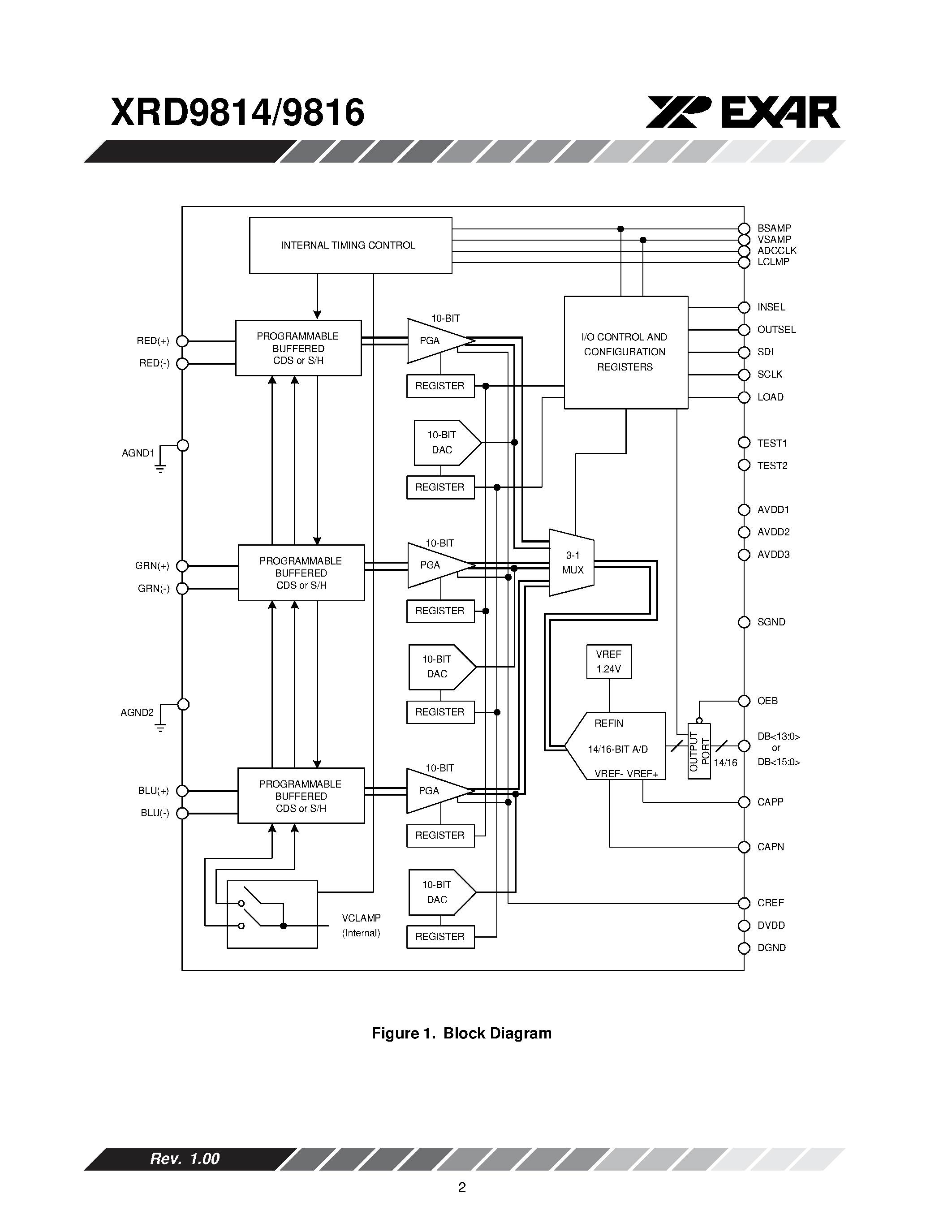 Даташит XRD9814 - (XRD9814 / XRD9816) 3-Channel 14/16-Bit Linear CCD/CIS Sensor Signal Processors страница 2