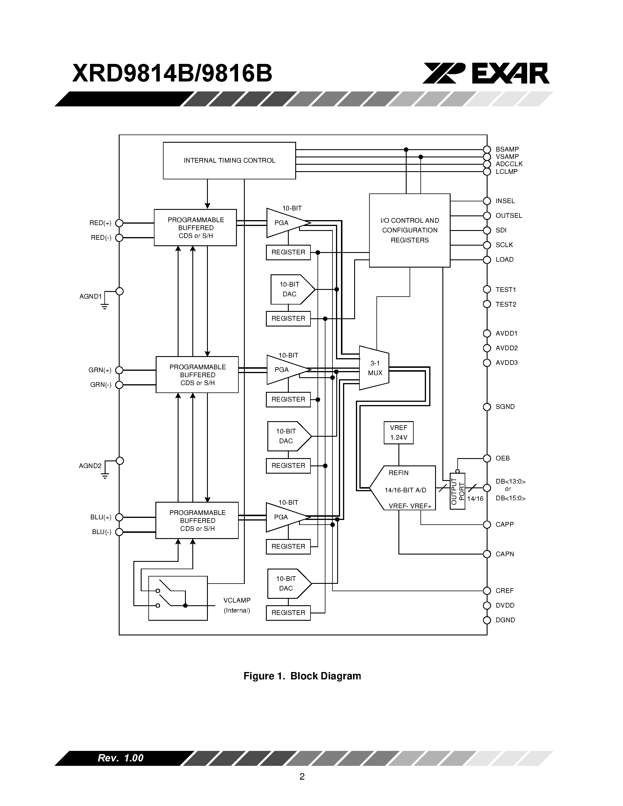 Даташит XRD9814B - (XRD9814B / XRD9816B) 3-Channel 14/16-Bit Linear CCD/CIS Sensor Signal Processors страница 2