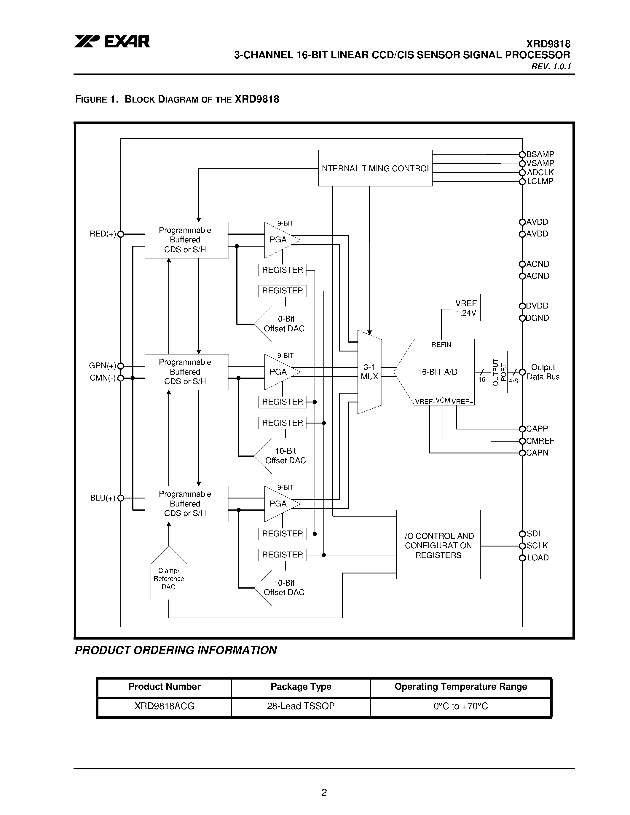 Даташит на микросхему XRD9818 страница 2 Даташит XRD9818 - 3-CHANNEL 16-BIT LINEAR CCD/CIS SENSOR SIGNAL PROCESSOR страница 2