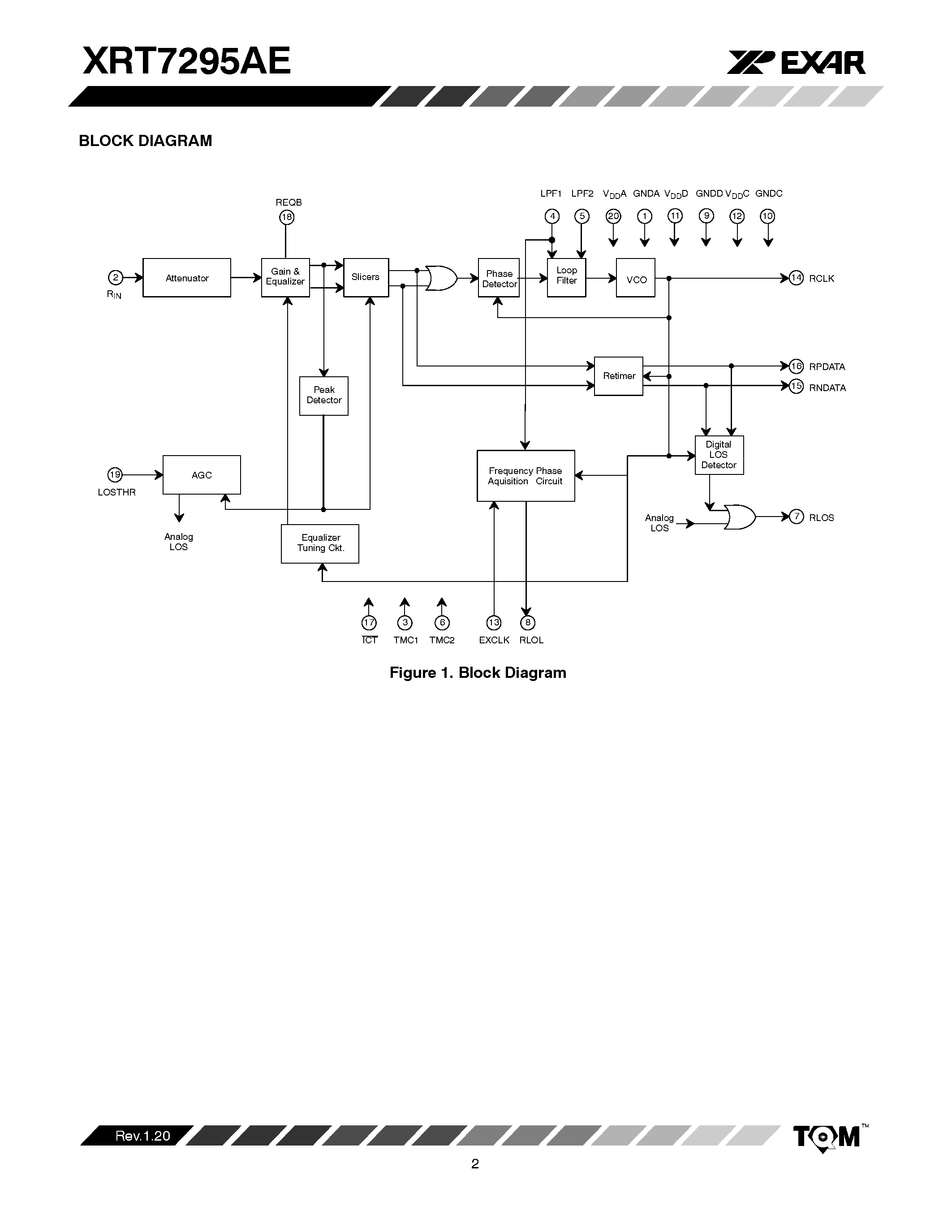 Datasheet XRT7295AE - DS3/Sonet STS-1 Integrated Line Receiver page 2