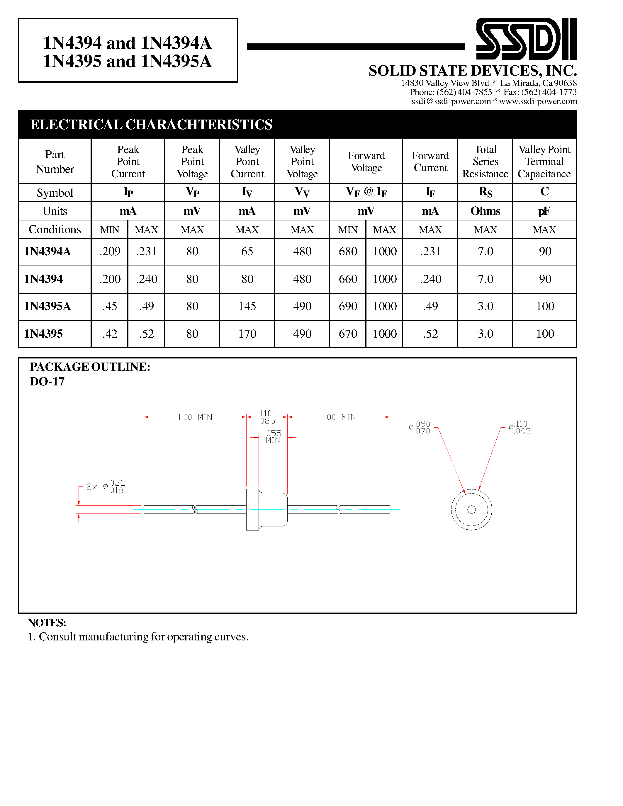 Datasheet 1N4394 - (1N4394A / 1N4395A) SILICON TUNNEL DIODE page 2
