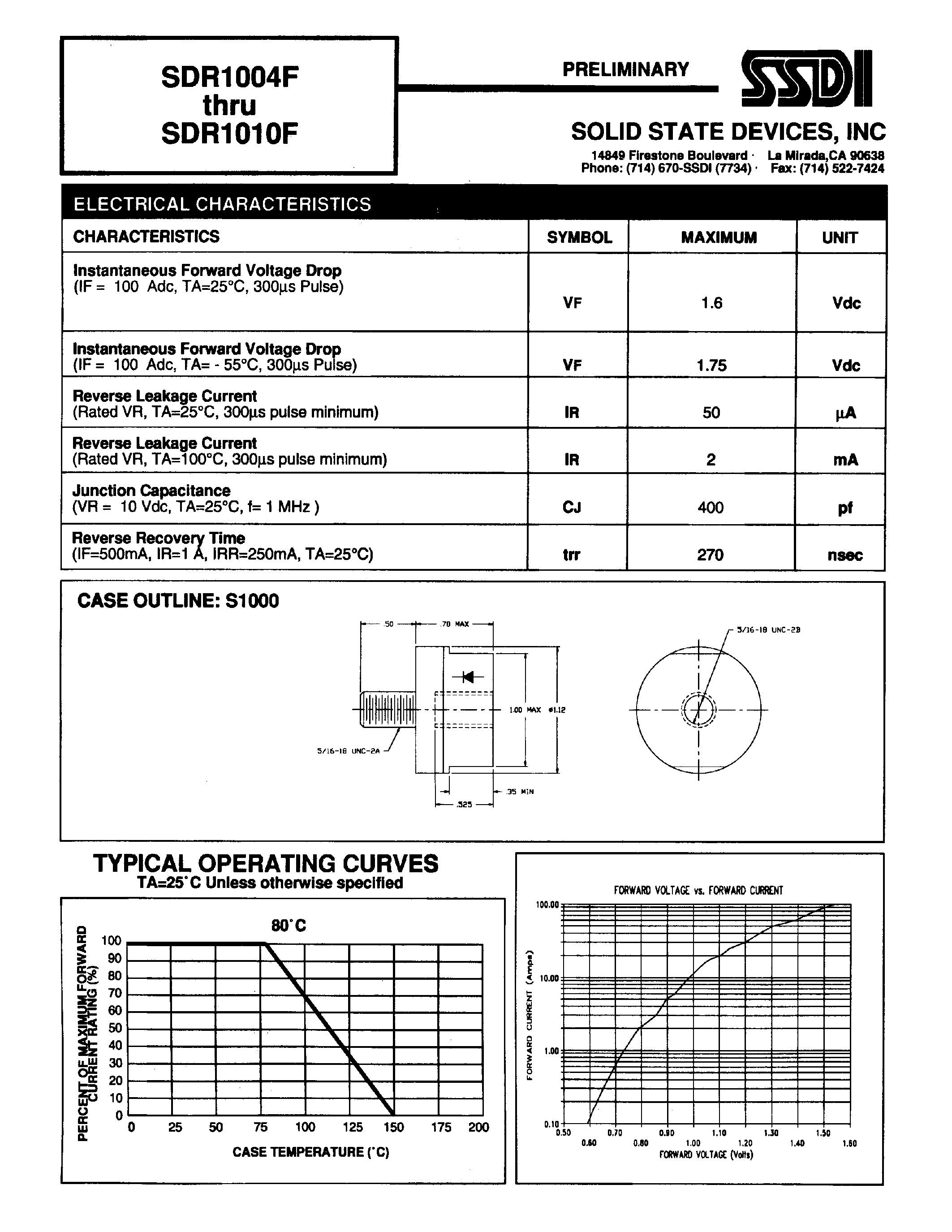 Datasheet SDR1004F - (SDR1004F - SDR1010F) FAST RECTIFIER page 2