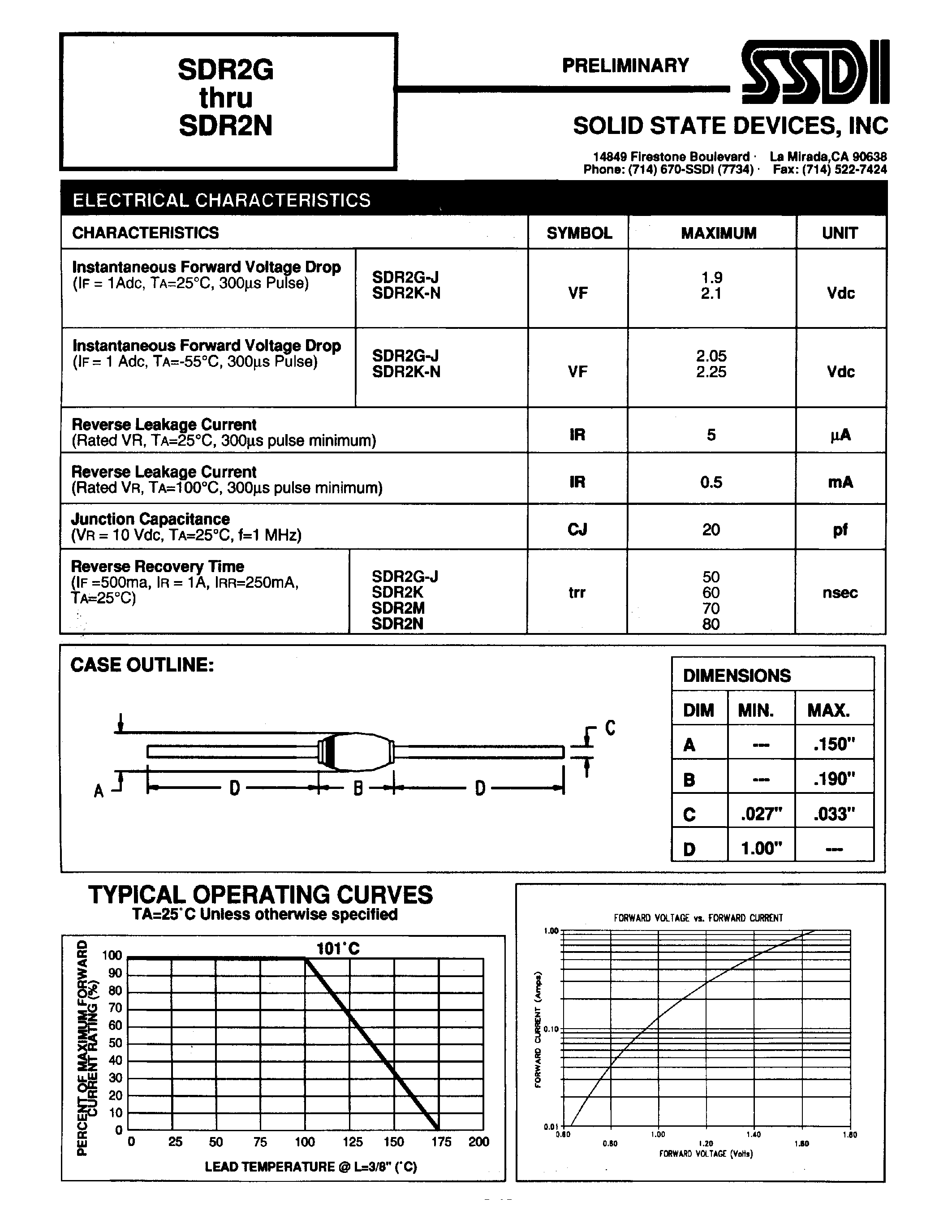 Datasheet SDR2G page 2 Datasheet SDR2G - (SDR2G - SDR2N) ULTRA FAST RECTIFIER page 2