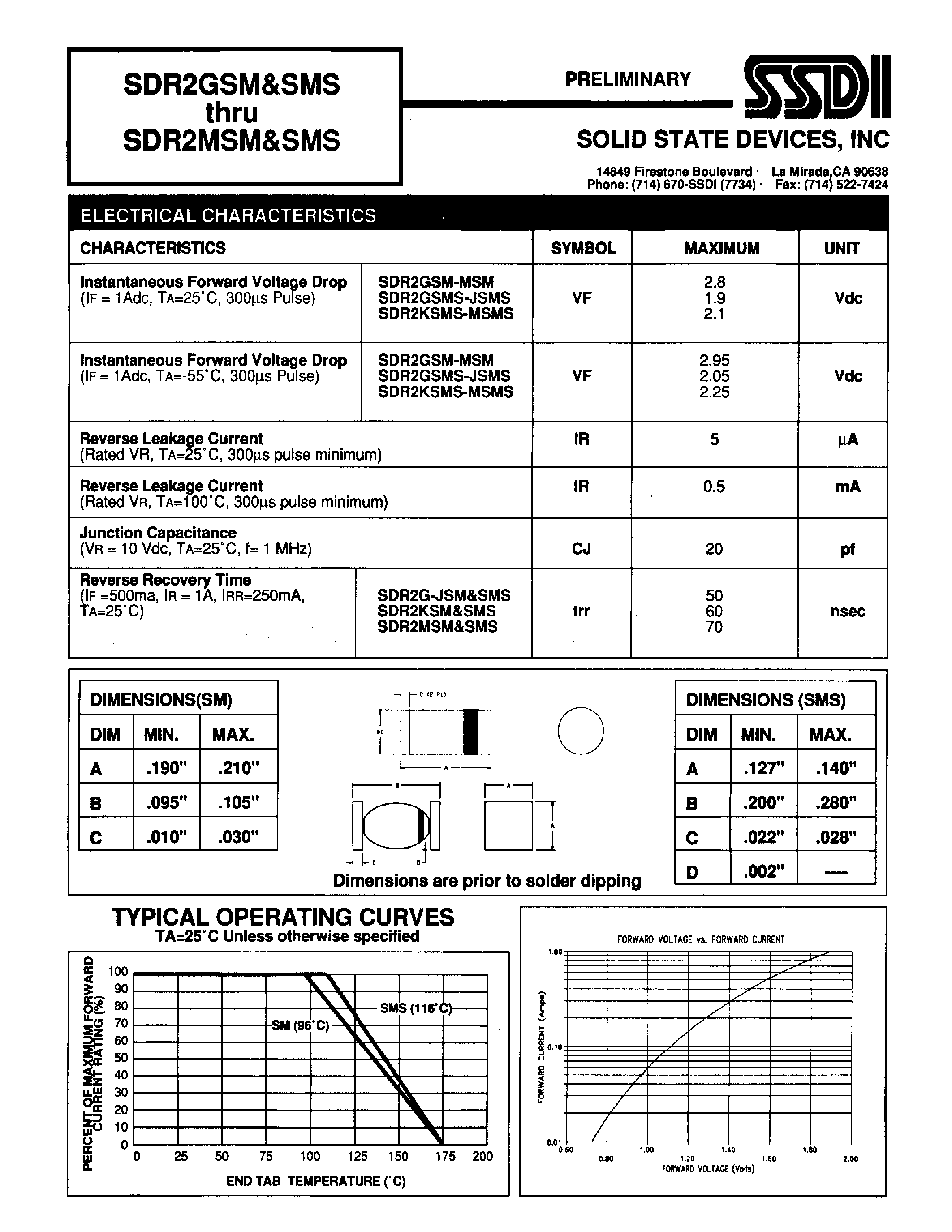 Datasheet SDR2GSM page 2 Datasheet SDR2GSM - (SDR2xSMS) ULTRA FAST RECTIFIER page 2