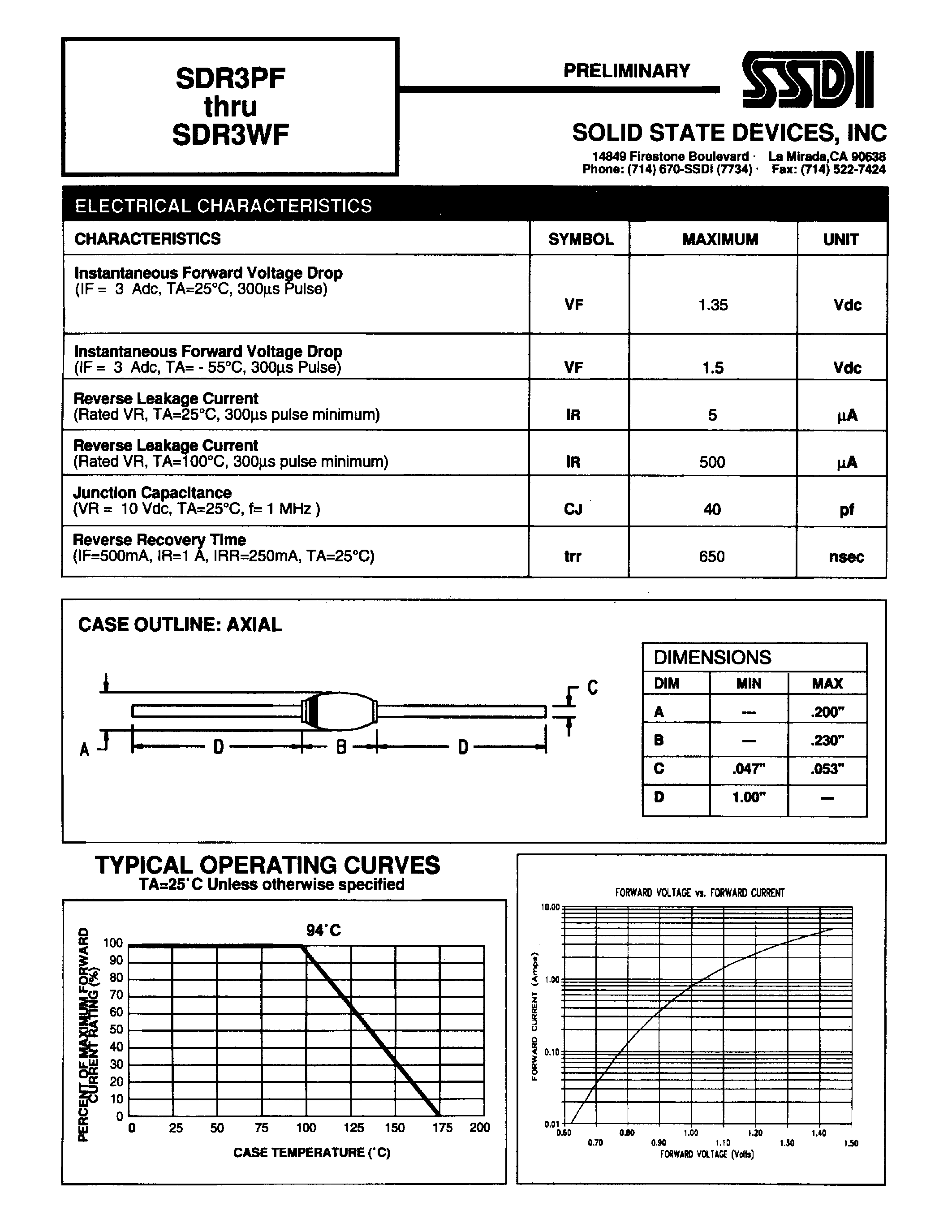 Datasheet SDR3PF page 2 Datasheet SDR3PF - (SDR3xF) FAST RECOVERY RECTIFIER page 2