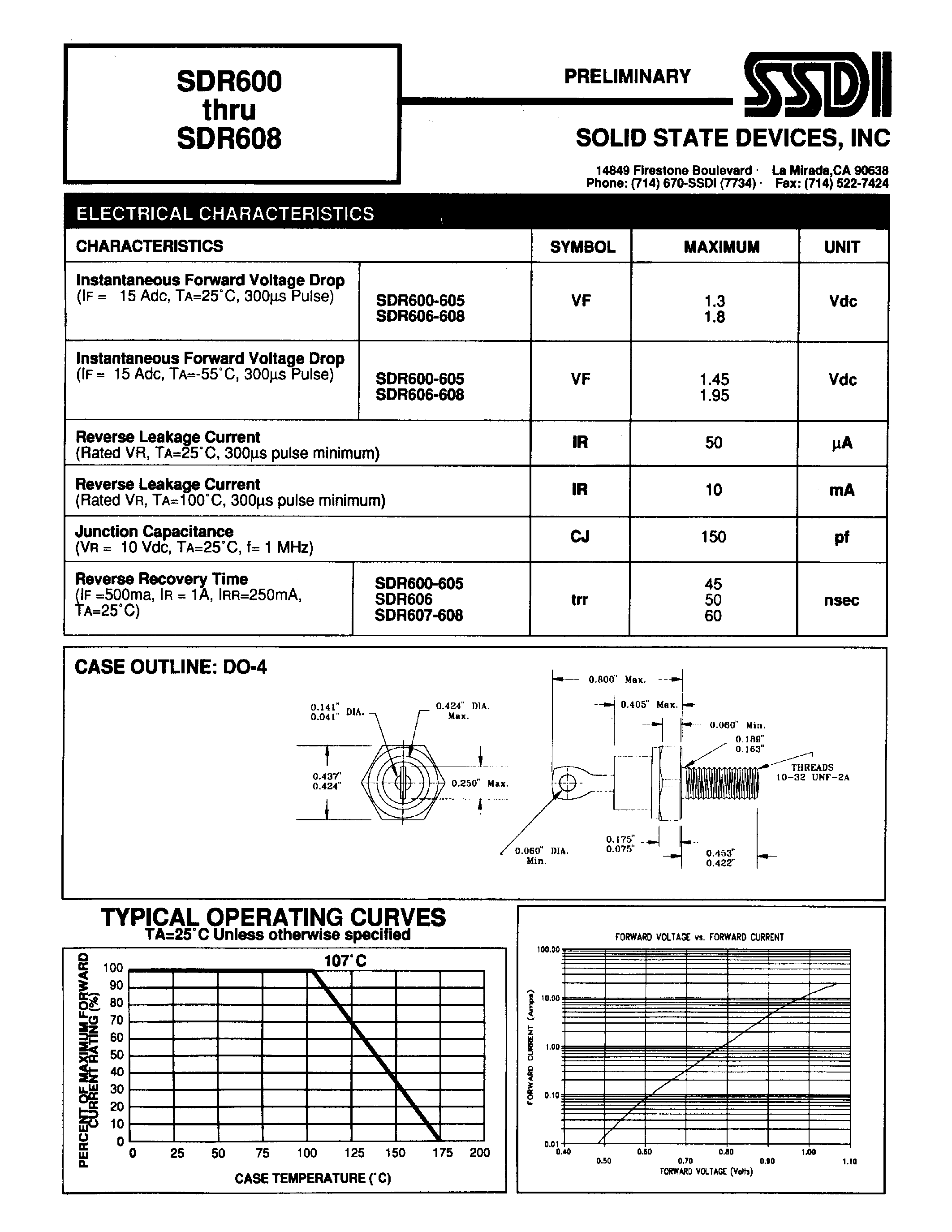 Datasheet SDR600 page 2 Datasheet SDR600 - (SDR600 - SDR608) ULTRA FAST RECTIFIER page 2