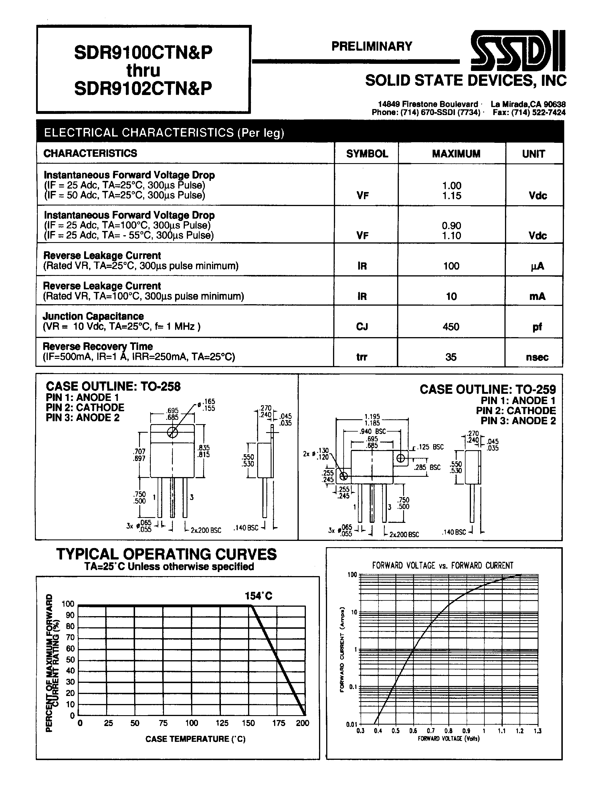 Datasheet SDR9100CTN page 2 Datasheet SDR9100CTN - (SDR9100CTP - SDR9102CTP) HYPER FAST CENTERTAP RECTIFIER page 2